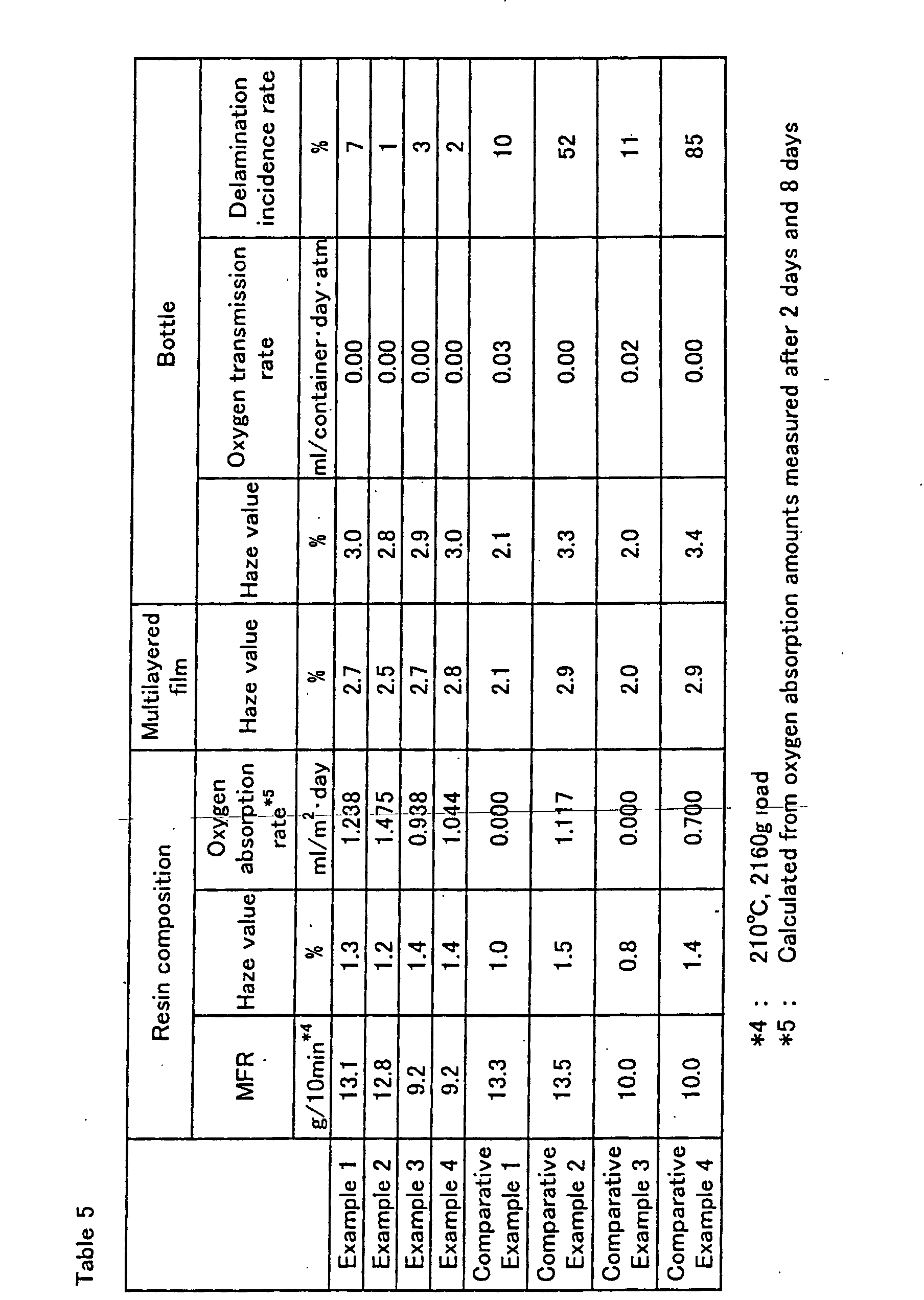 Figure 00860001