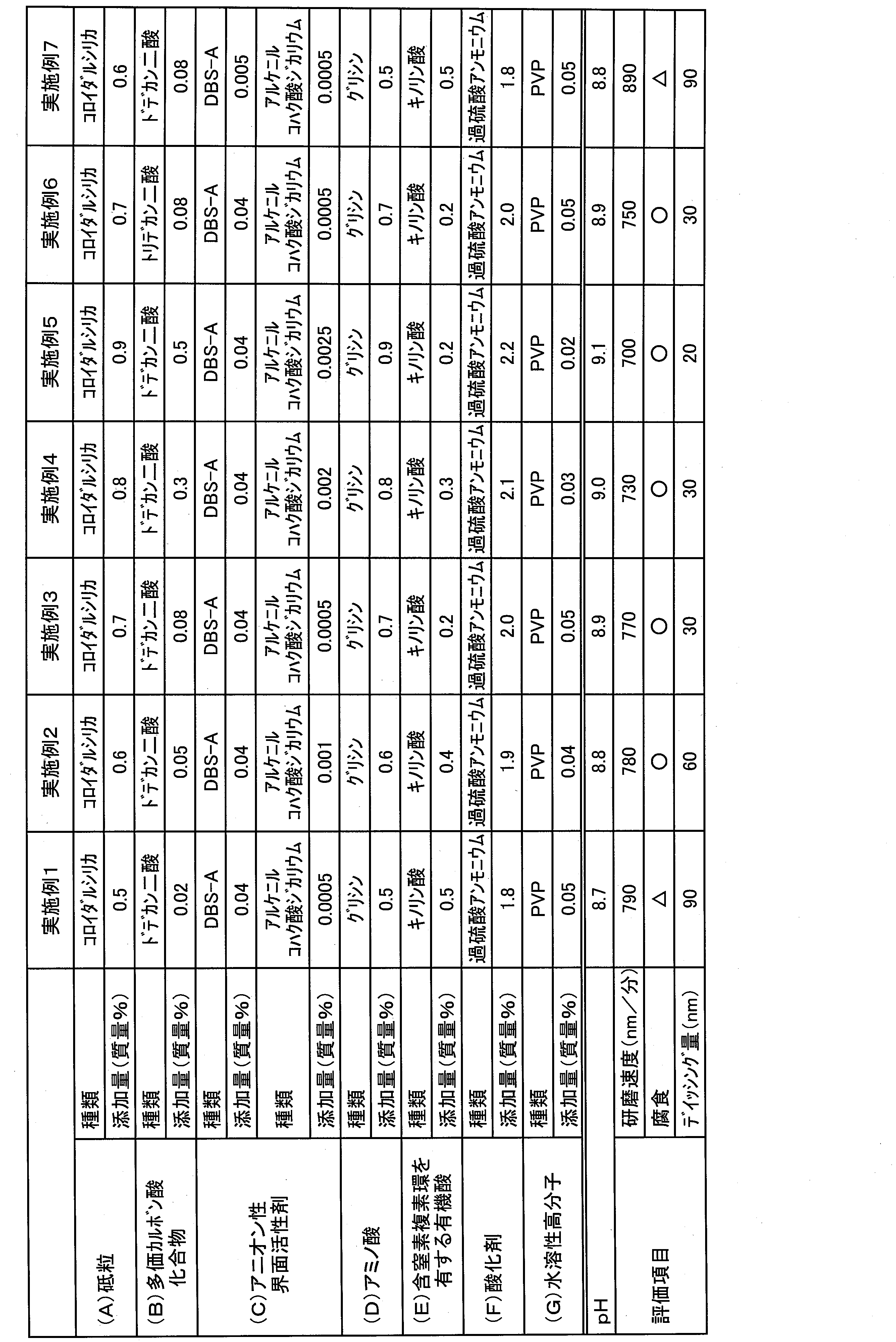 Figure JPOXMLDOC01-appb-T000003