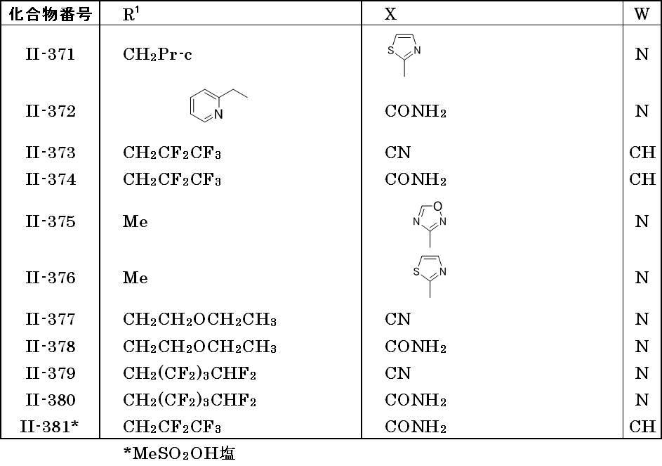 Figure JPOXMLDOC01-appb-T000025