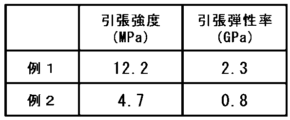 Figure JPOXMLDOC01-appb-T000002