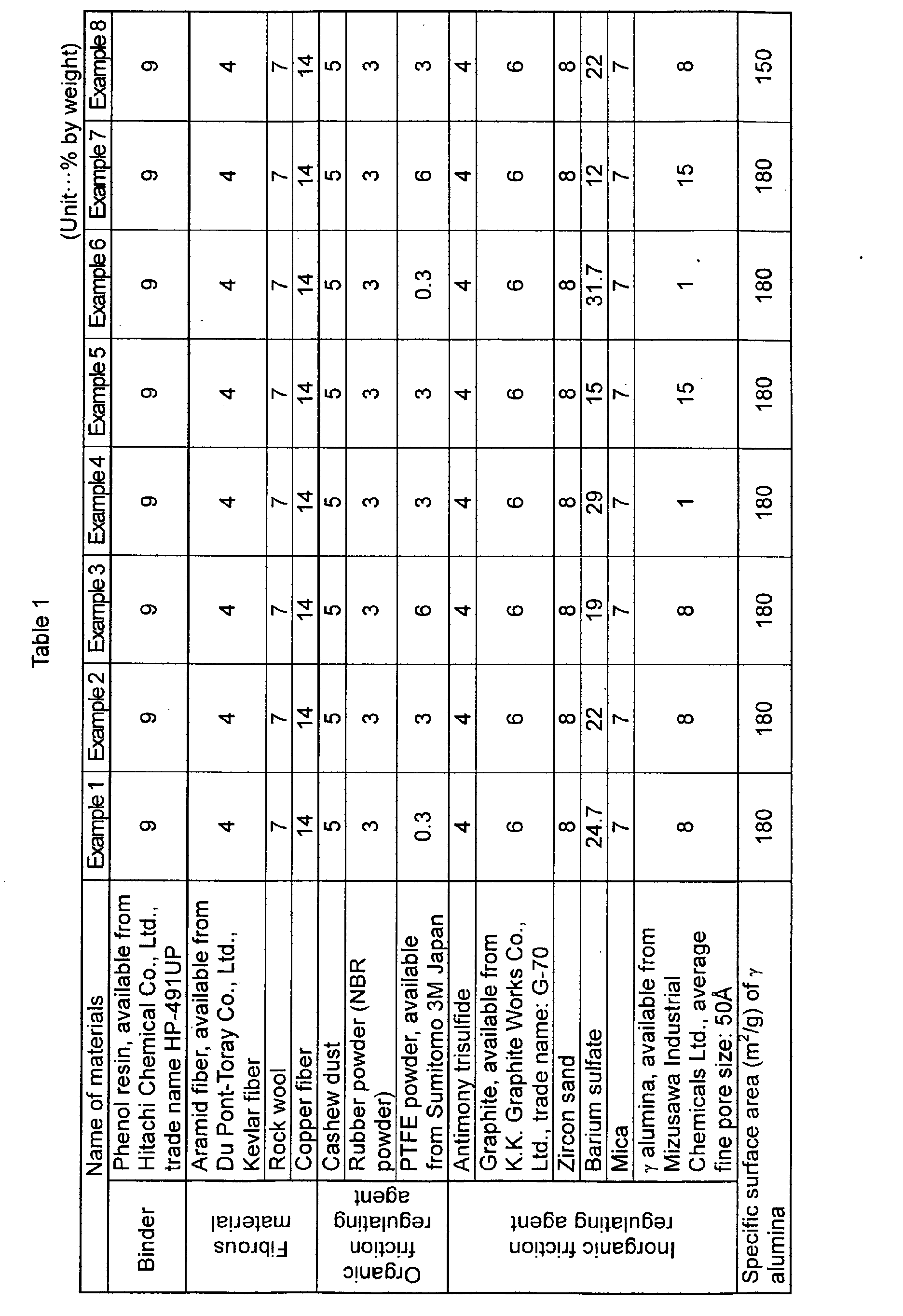 Figure 00100001