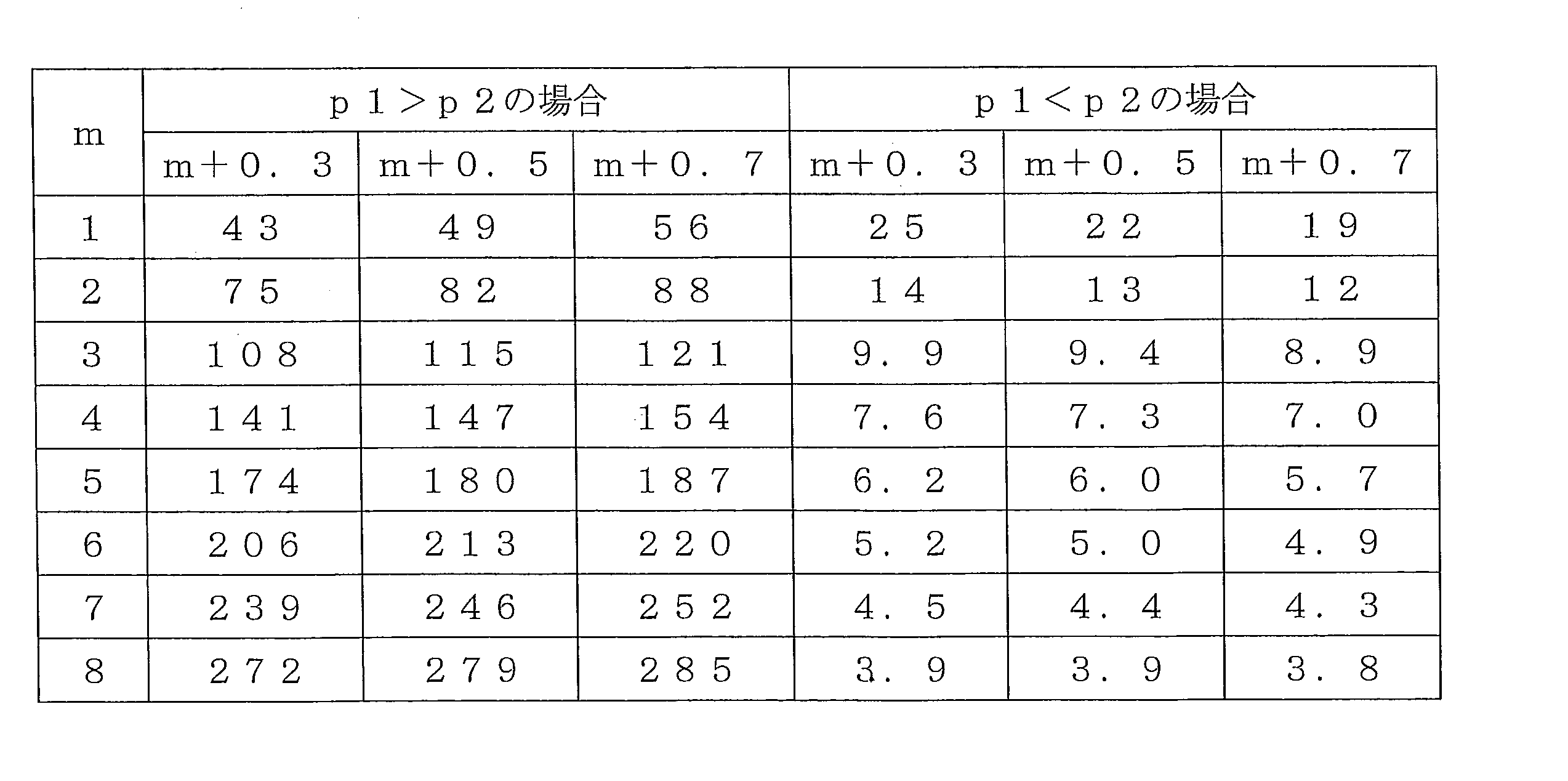 Figure JPOXMLDOC01-appb-T000003