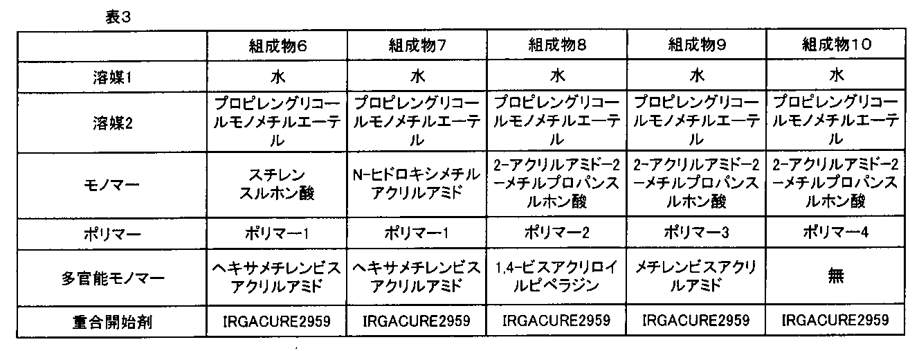 Figure JPOXMLDOC01-appb-T000021