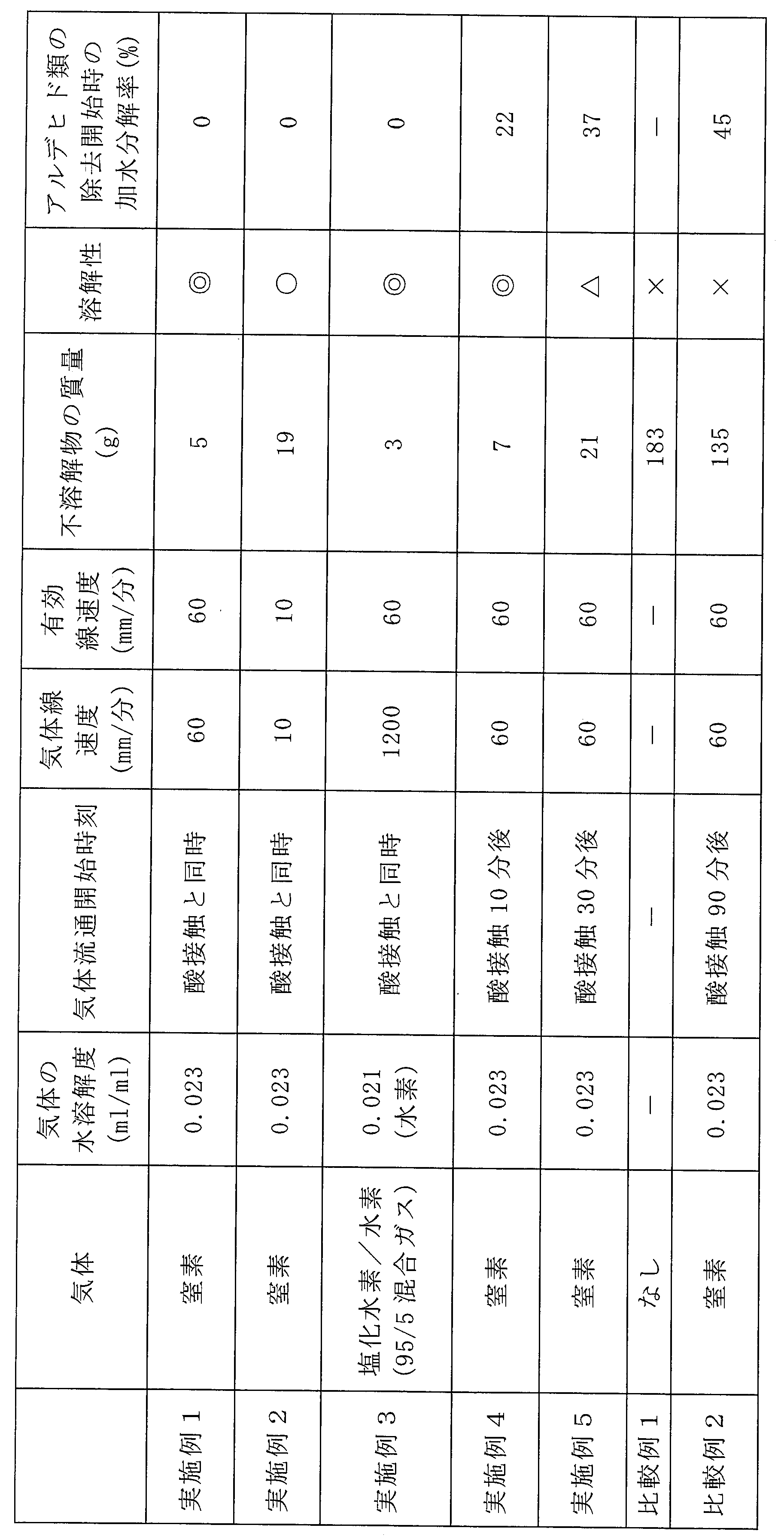 Figure JPOXMLDOC01-appb-T000001