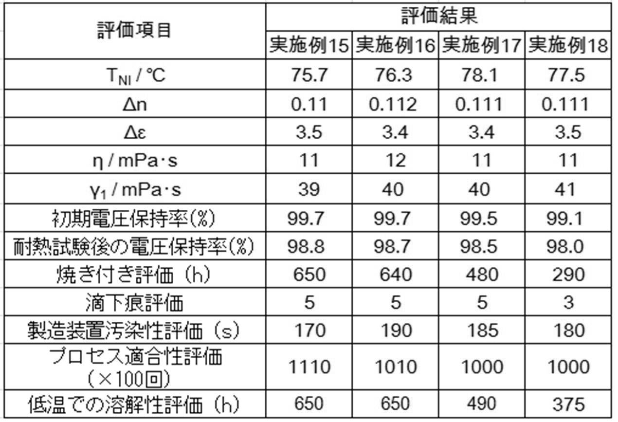 Figure JPOXMLDOC01-appb-T000333