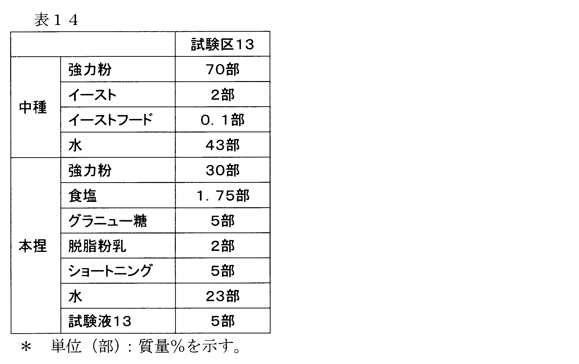 Figure JPOXMLDOC01-appb-T000014