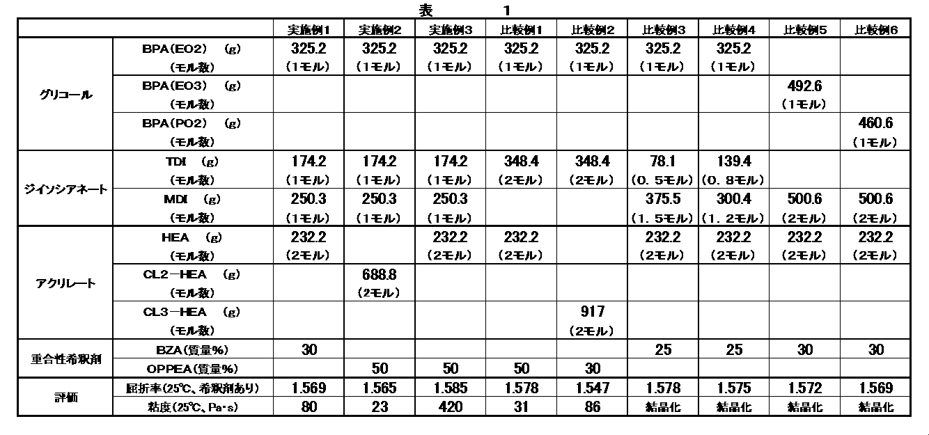 Figure JPOXMLDOC01-appb-T000008