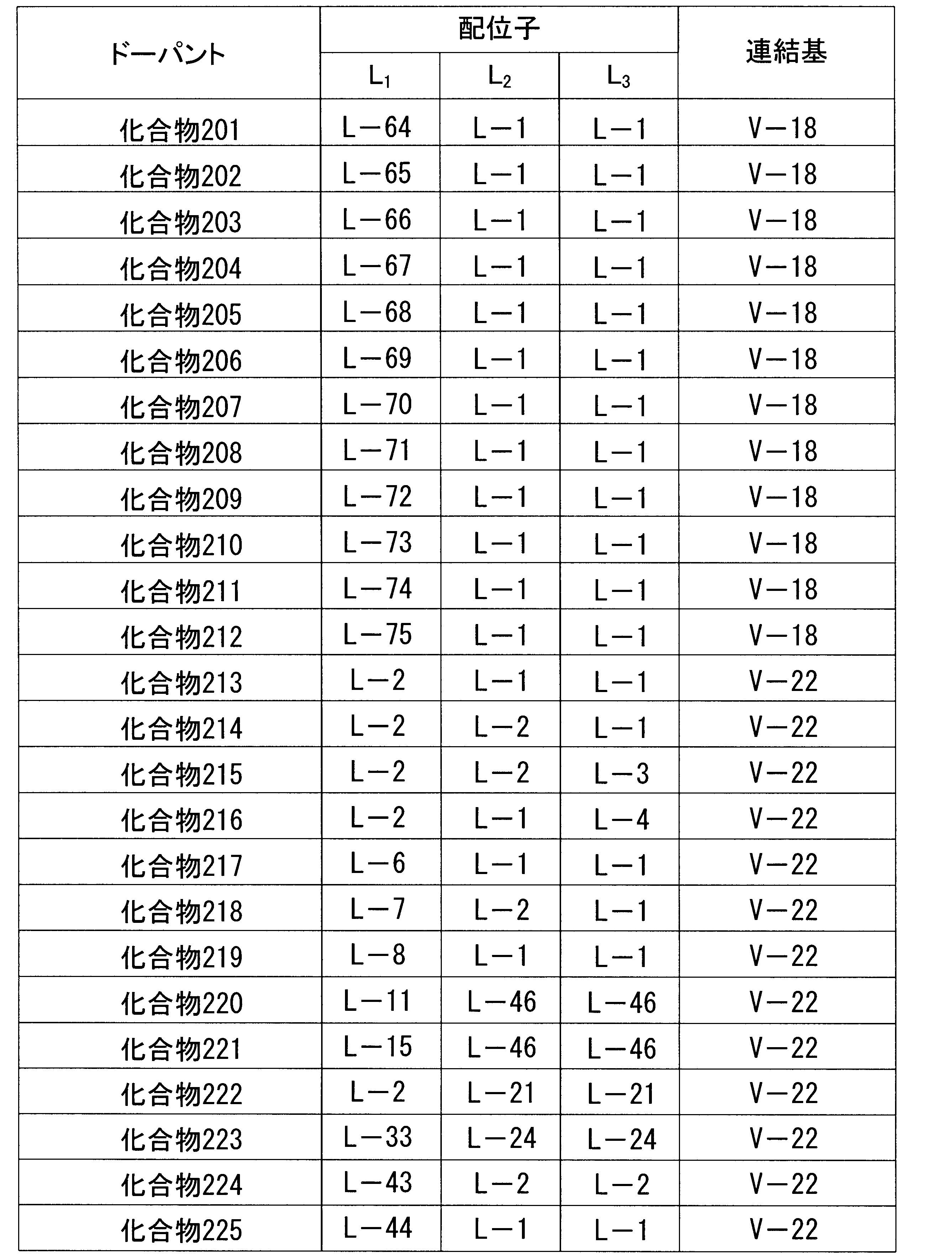 Figure JPOXMLDOC01-appb-T000065