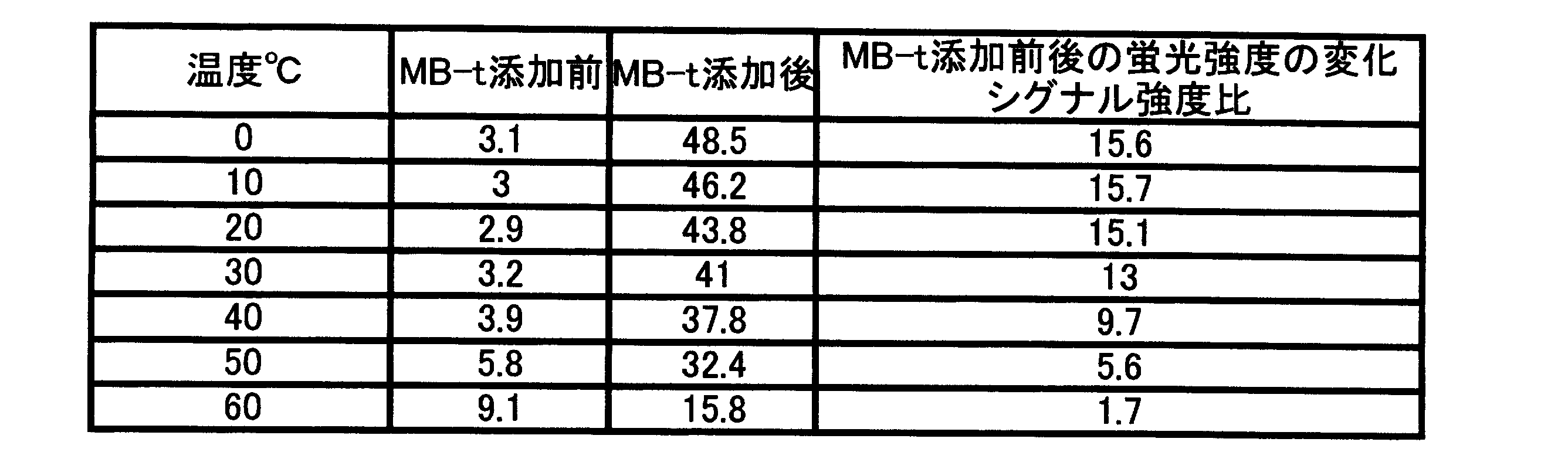 Figure JPOXMLDOC01-appb-T000033