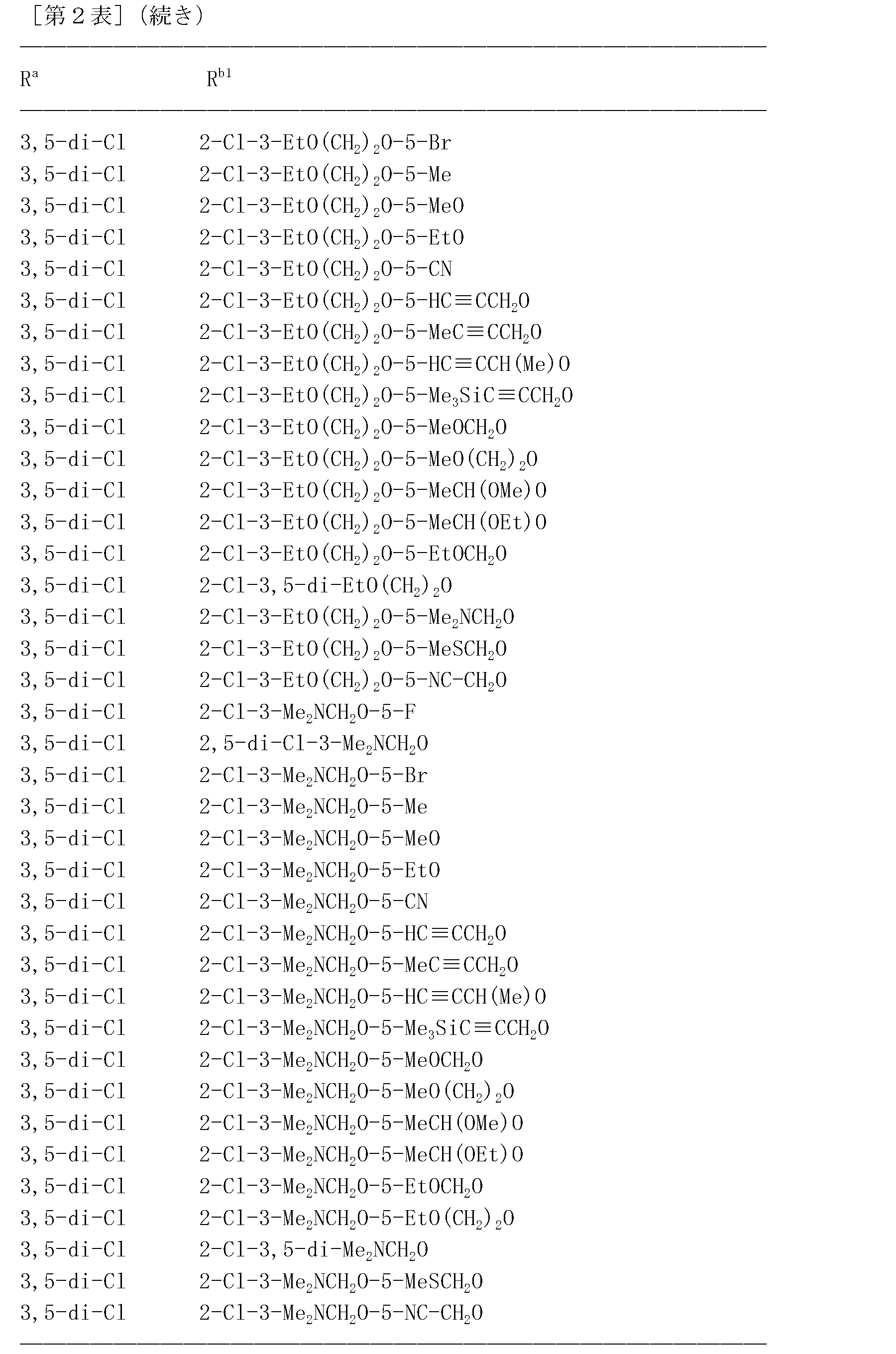 Figure JPOXMLDOC01-appb-T000131
