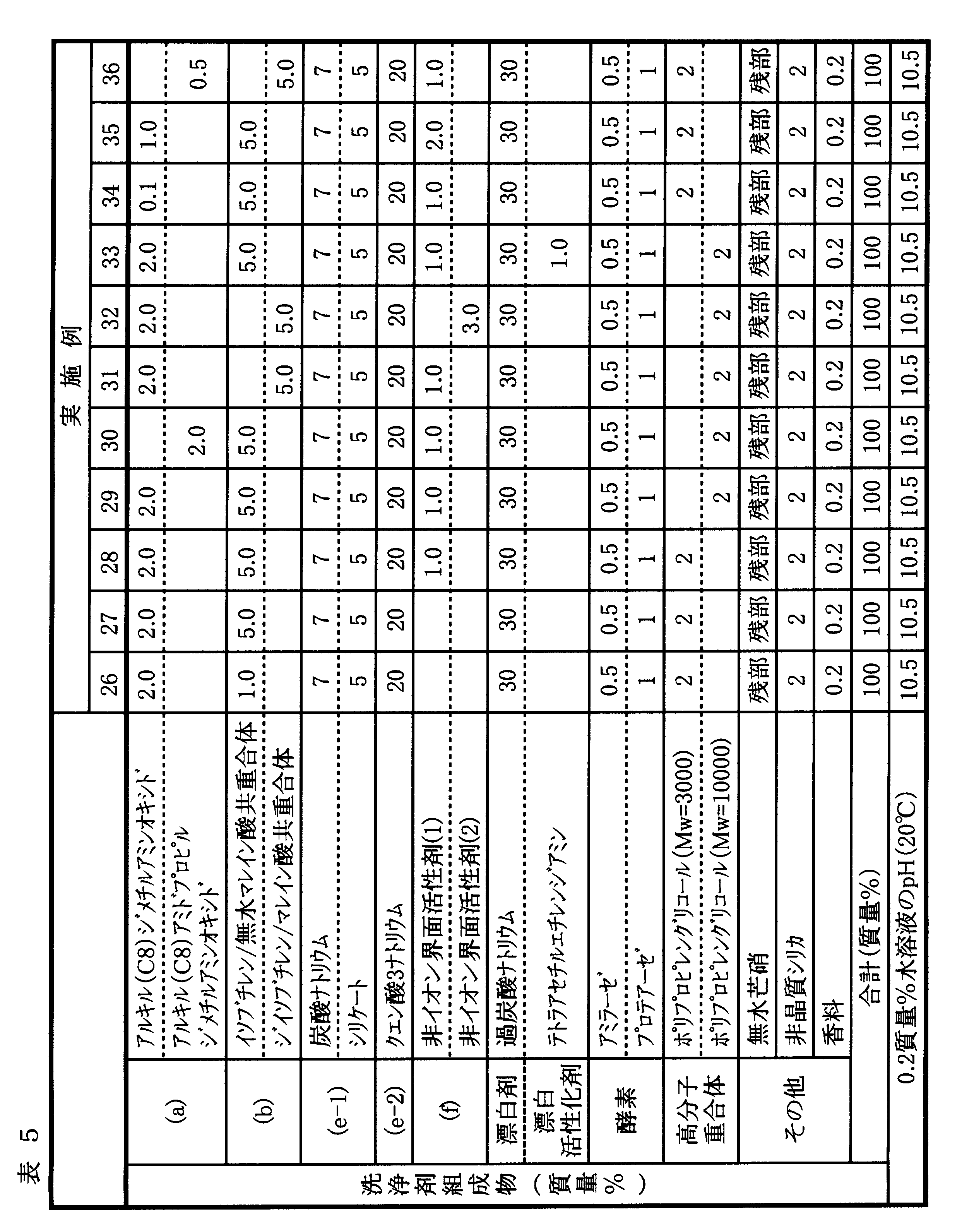 Figure JPOXMLDOC01-appb-T000008
