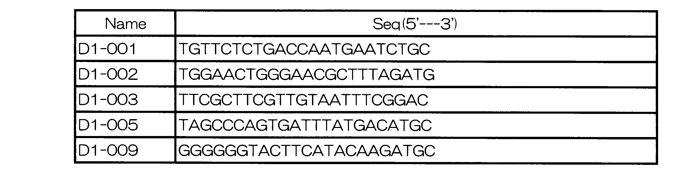 Figure JPOXMLDOC01-appb-T000008