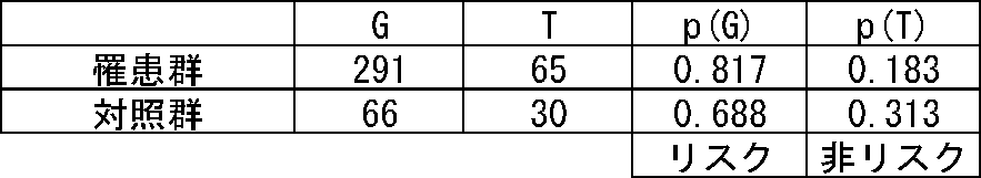 Figure JPOXMLDOC01-appb-T000004