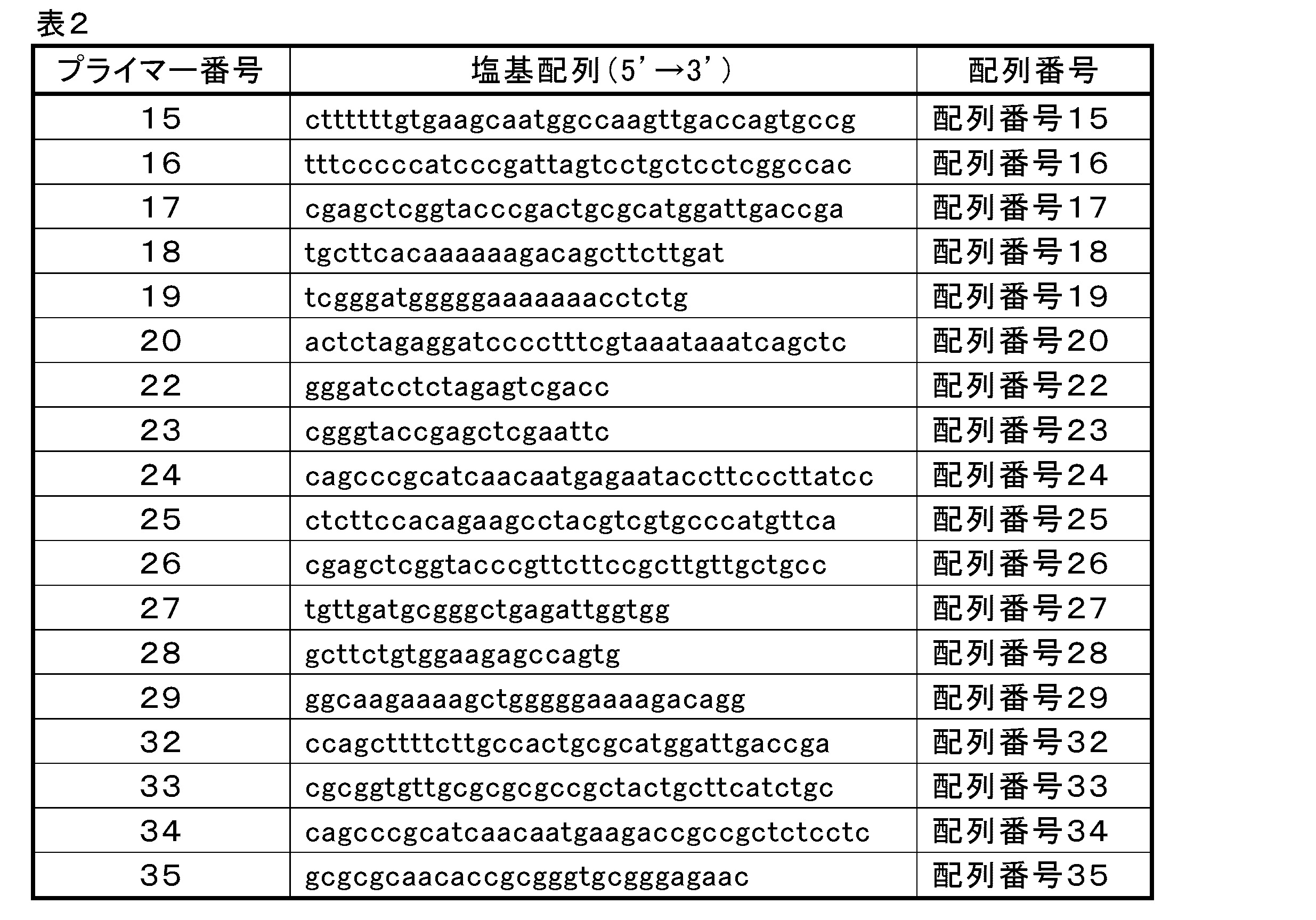 Figure JPOXMLDOC01-appb-T000002