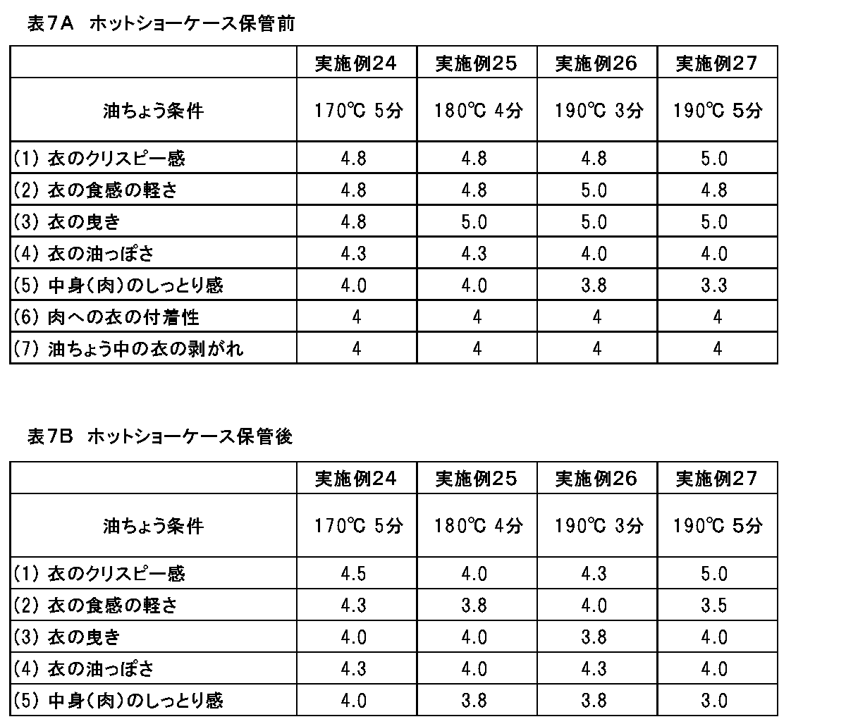 Figure JPOXMLDOC01-appb-T000007