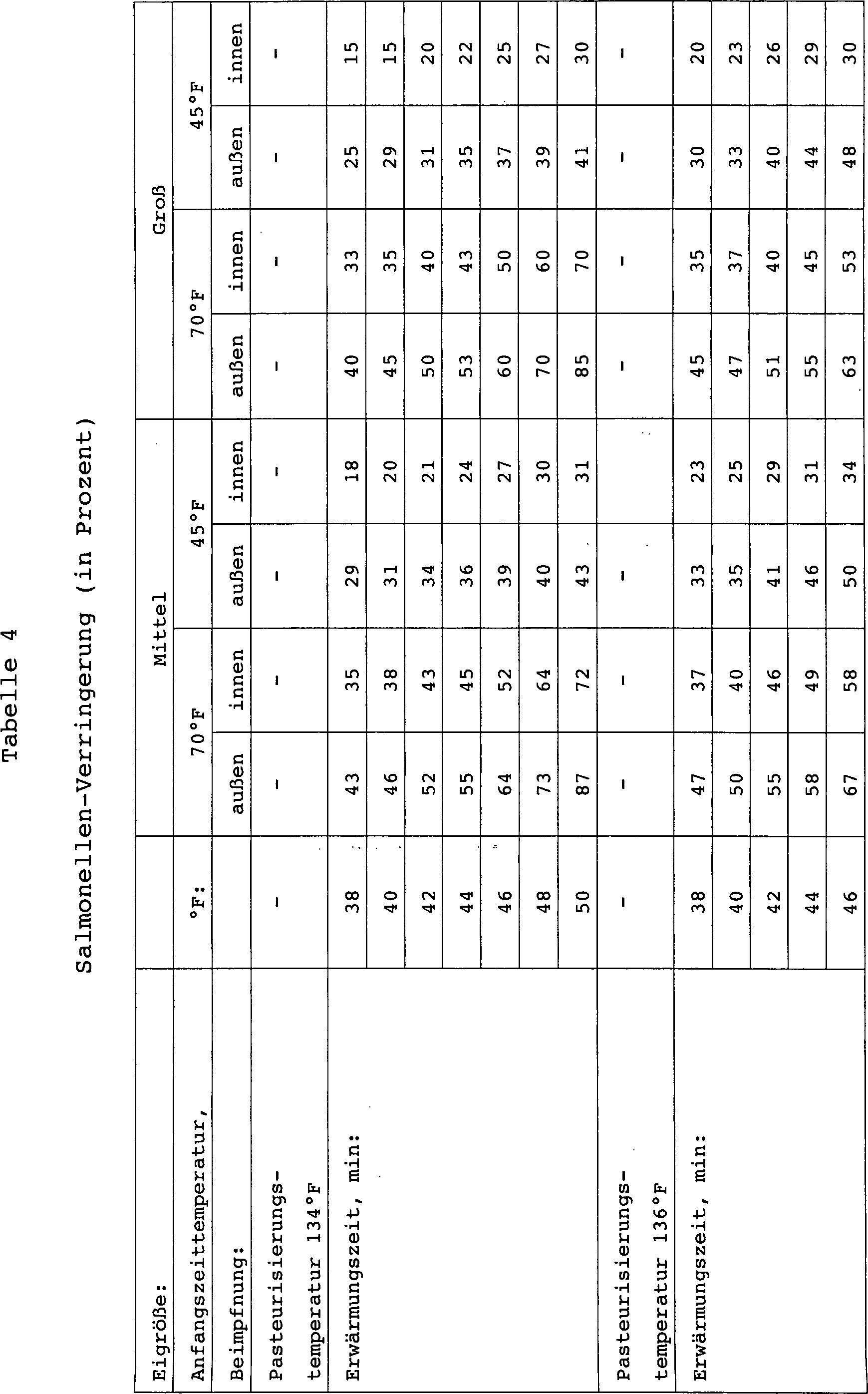 De69434672t2 Method For The Treatment Of Chicken Eggs Google Patents