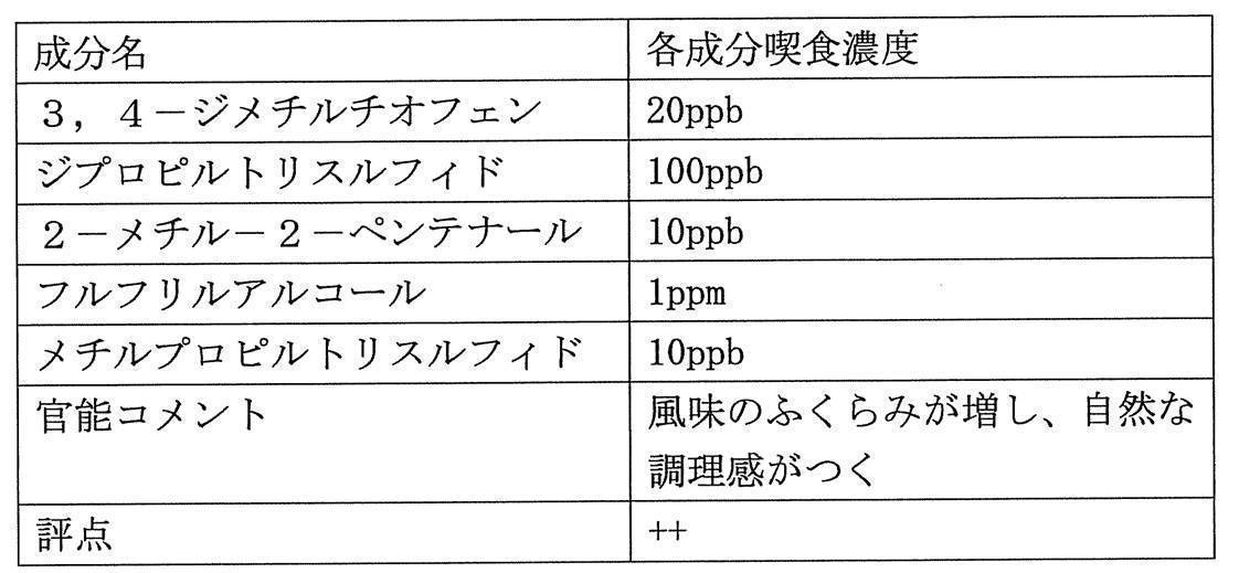 Figure JPOXMLDOC01-appb-T000001