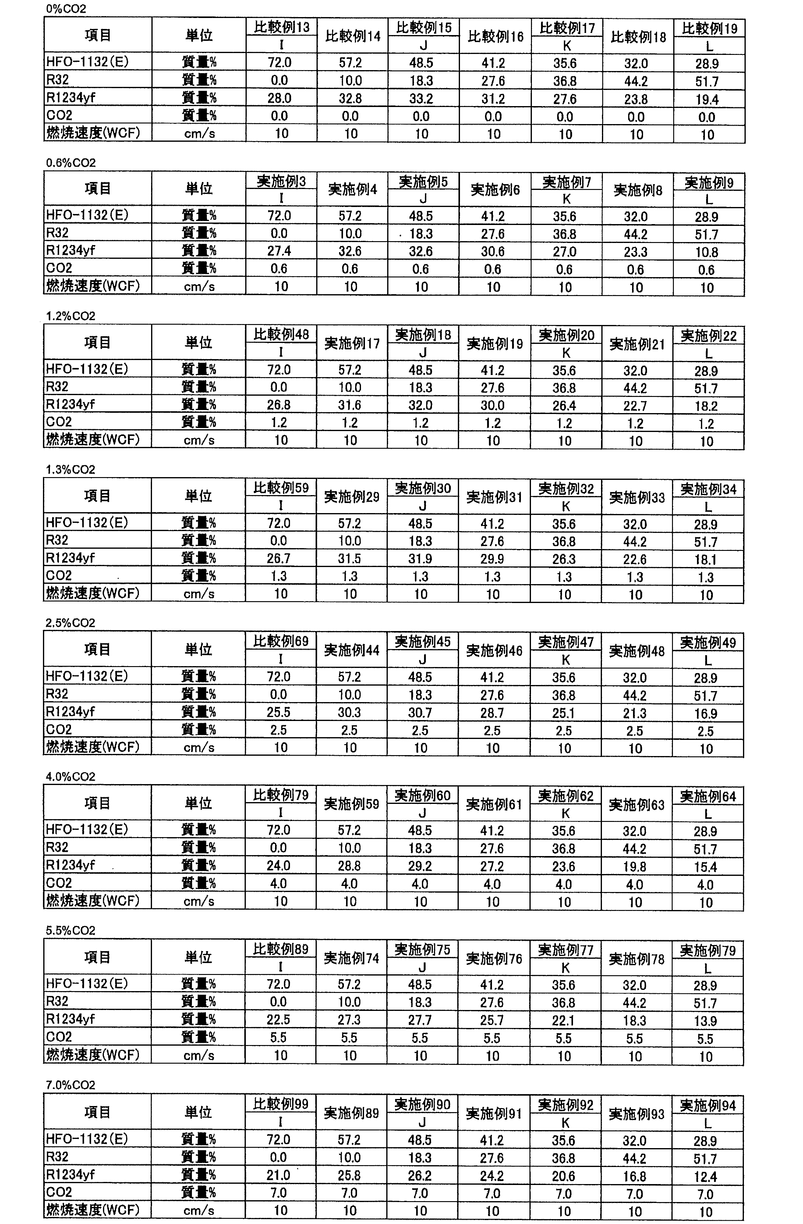 Figure JPOXMLDOC01-appb-T000027