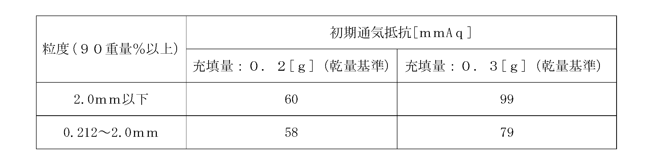 Figure JPOXMLDOC01-appb-T000003