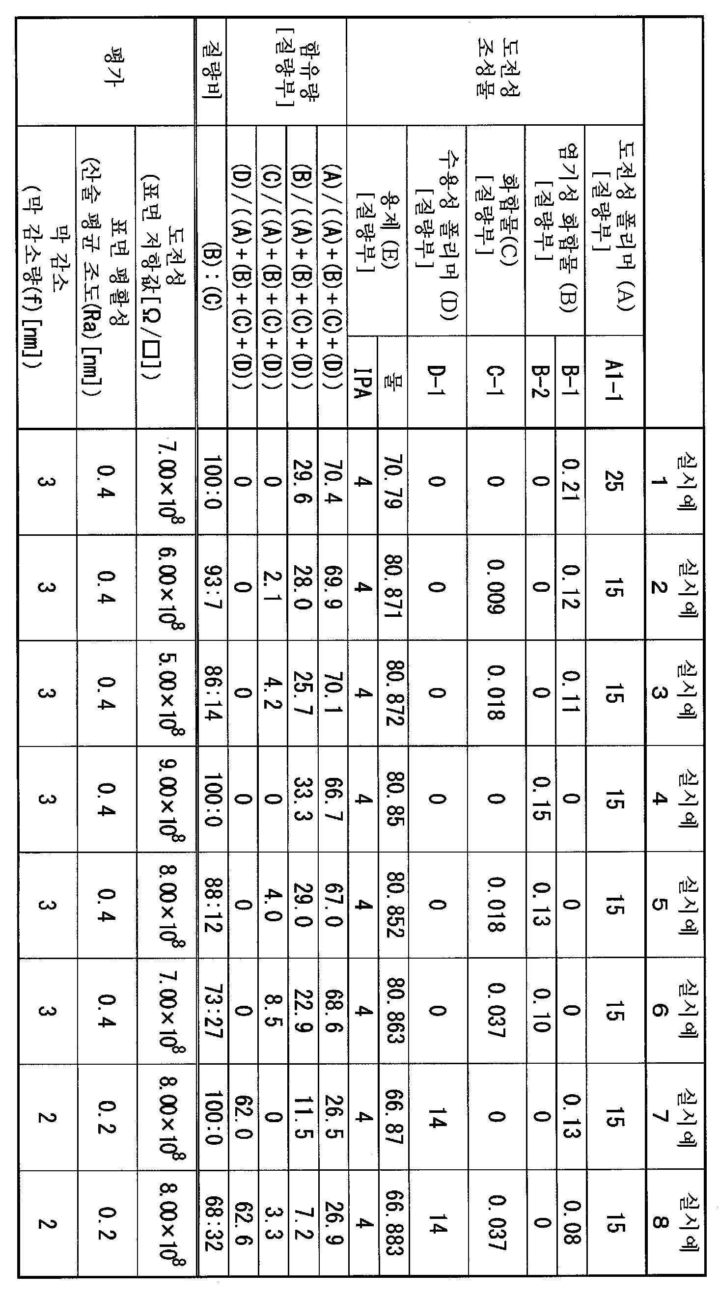 Figure pat00010