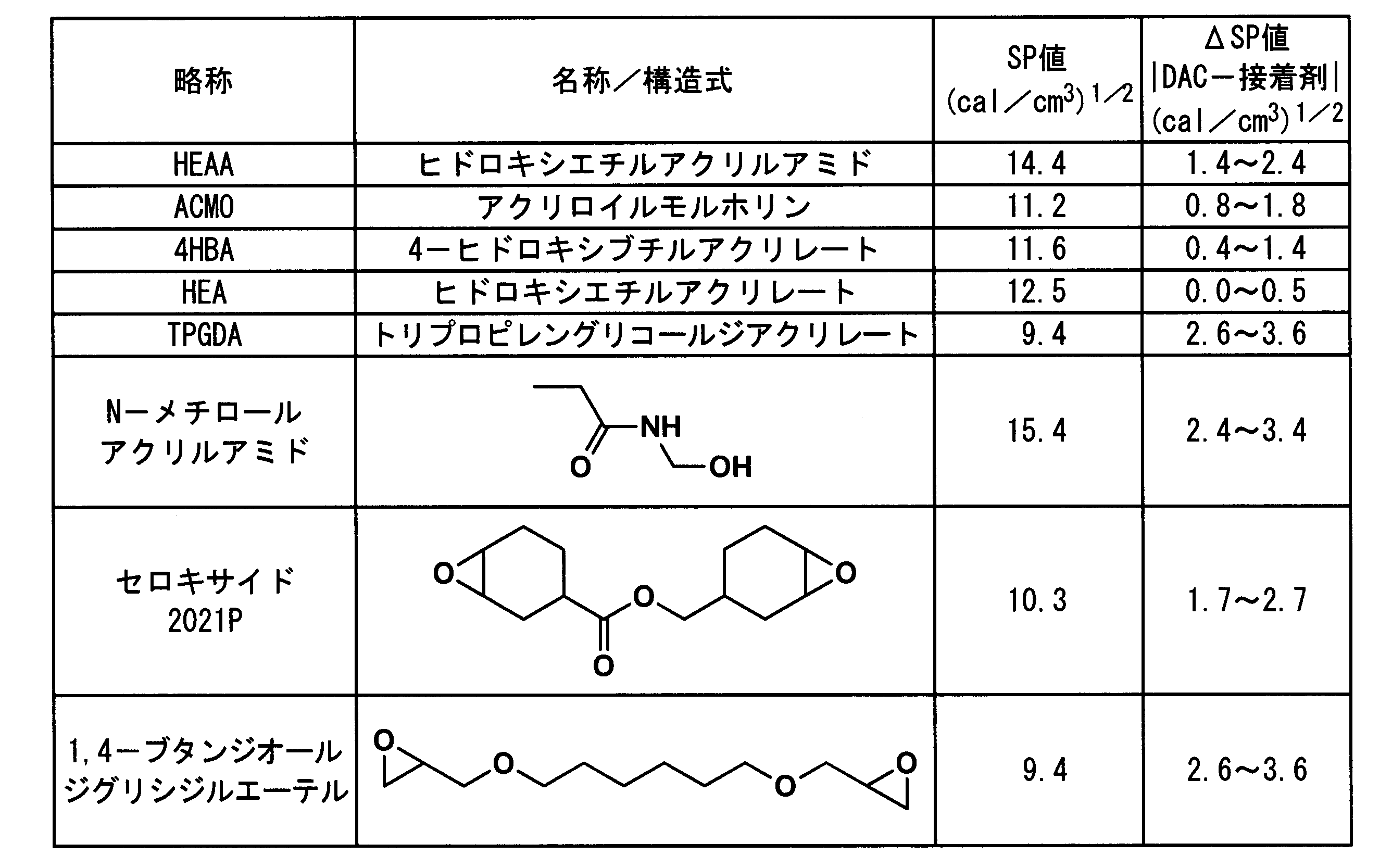 Figure JPOXMLDOC01-appb-T000027