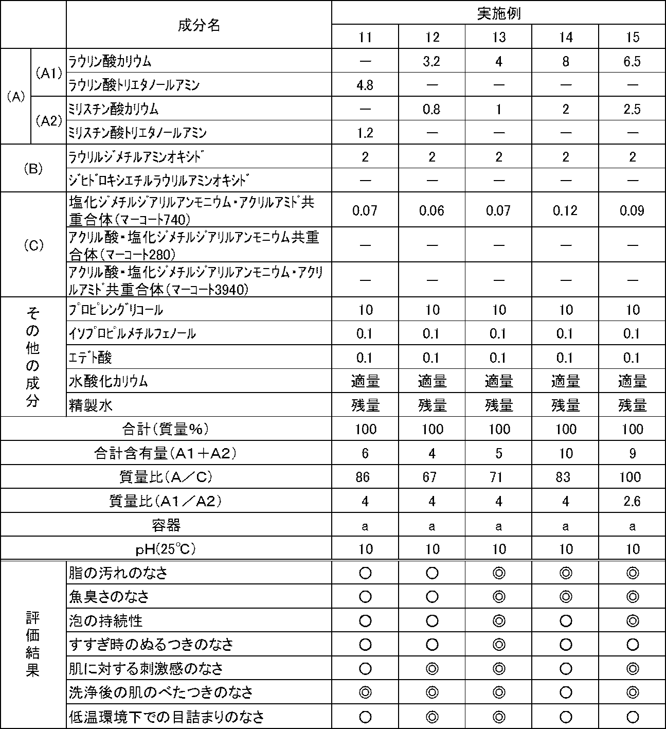 Figure JPOXMLDOC01-appb-T000007