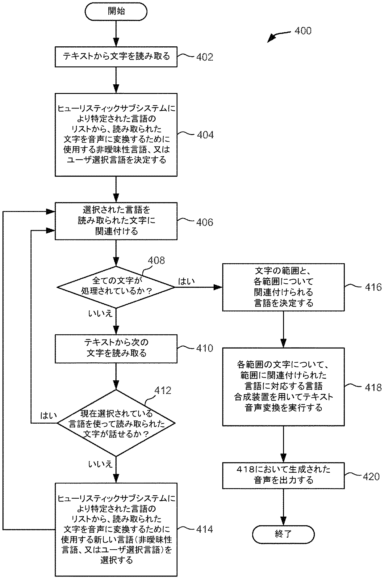 Jpb2 Multilingual Content Speech Synthesis Processing Google Patents