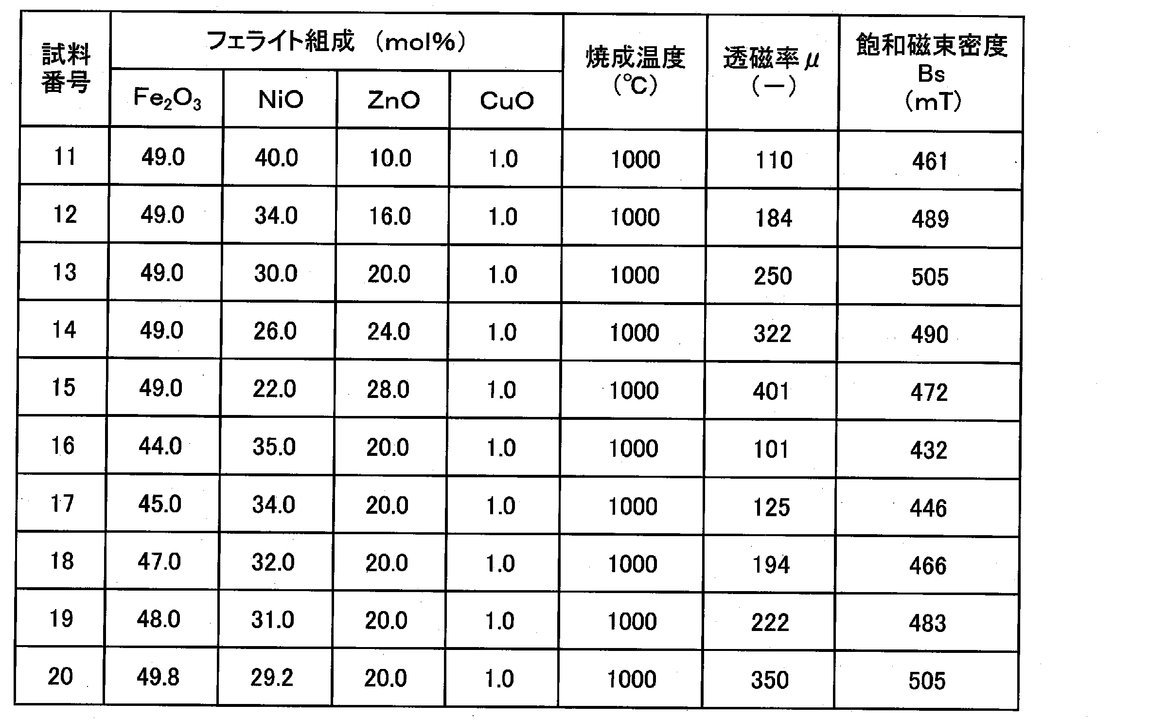 Figure JPOXMLDOC01-appb-T000003