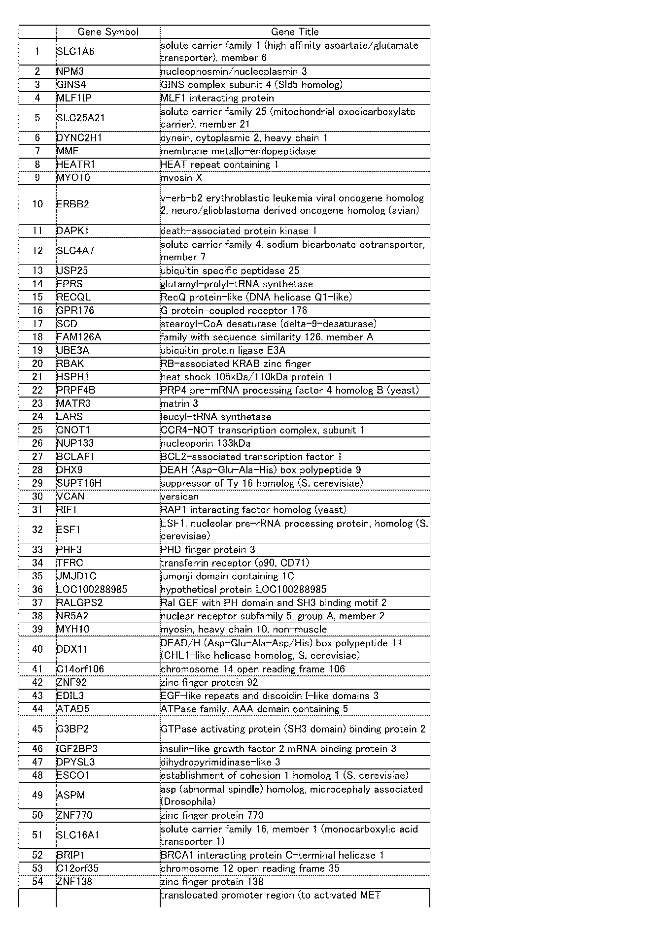 Figure JPOXMLDOC01-appb-I000132