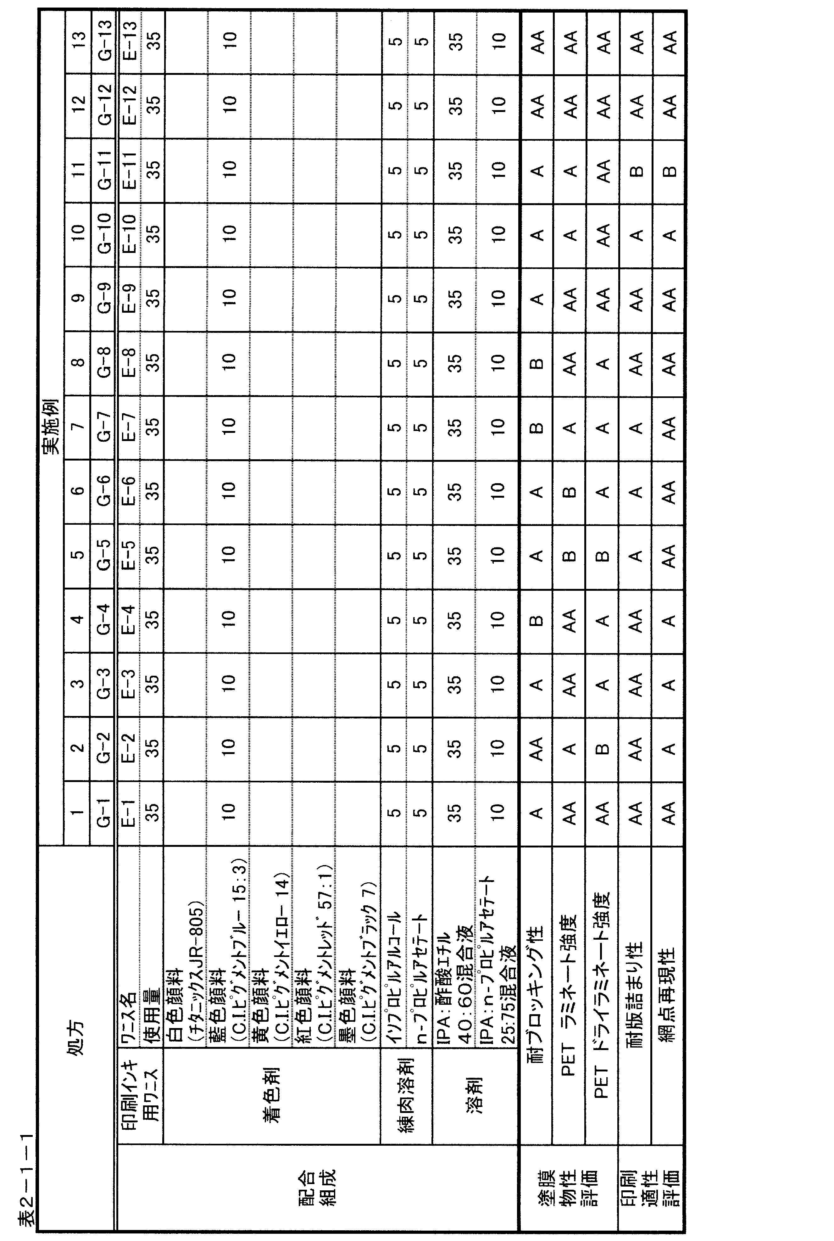 Figure JPOXMLDOC01-appb-T000006