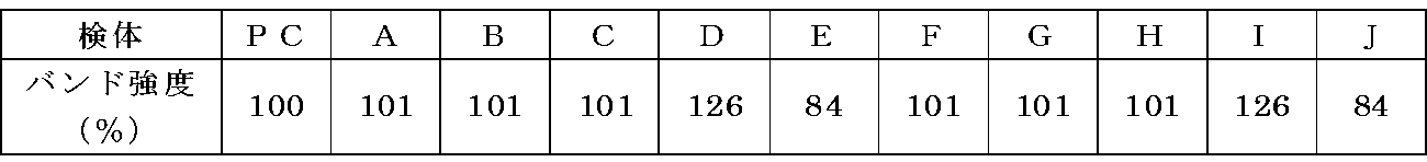Figure JPOXMLDOC01-appb-T000002