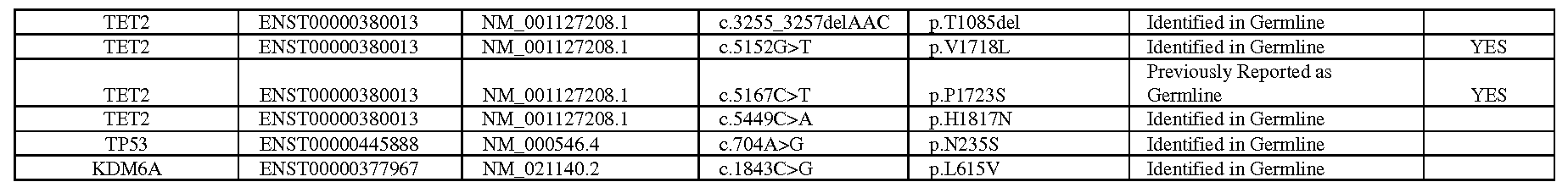 Figure imgf000053_0001