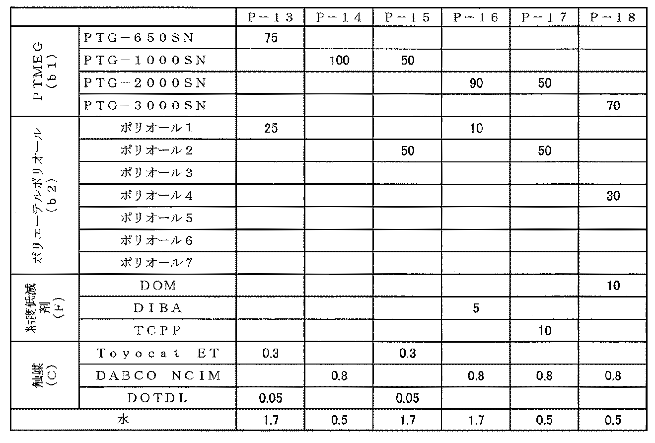 Figure JPOXMLDOC01-appb-T000006