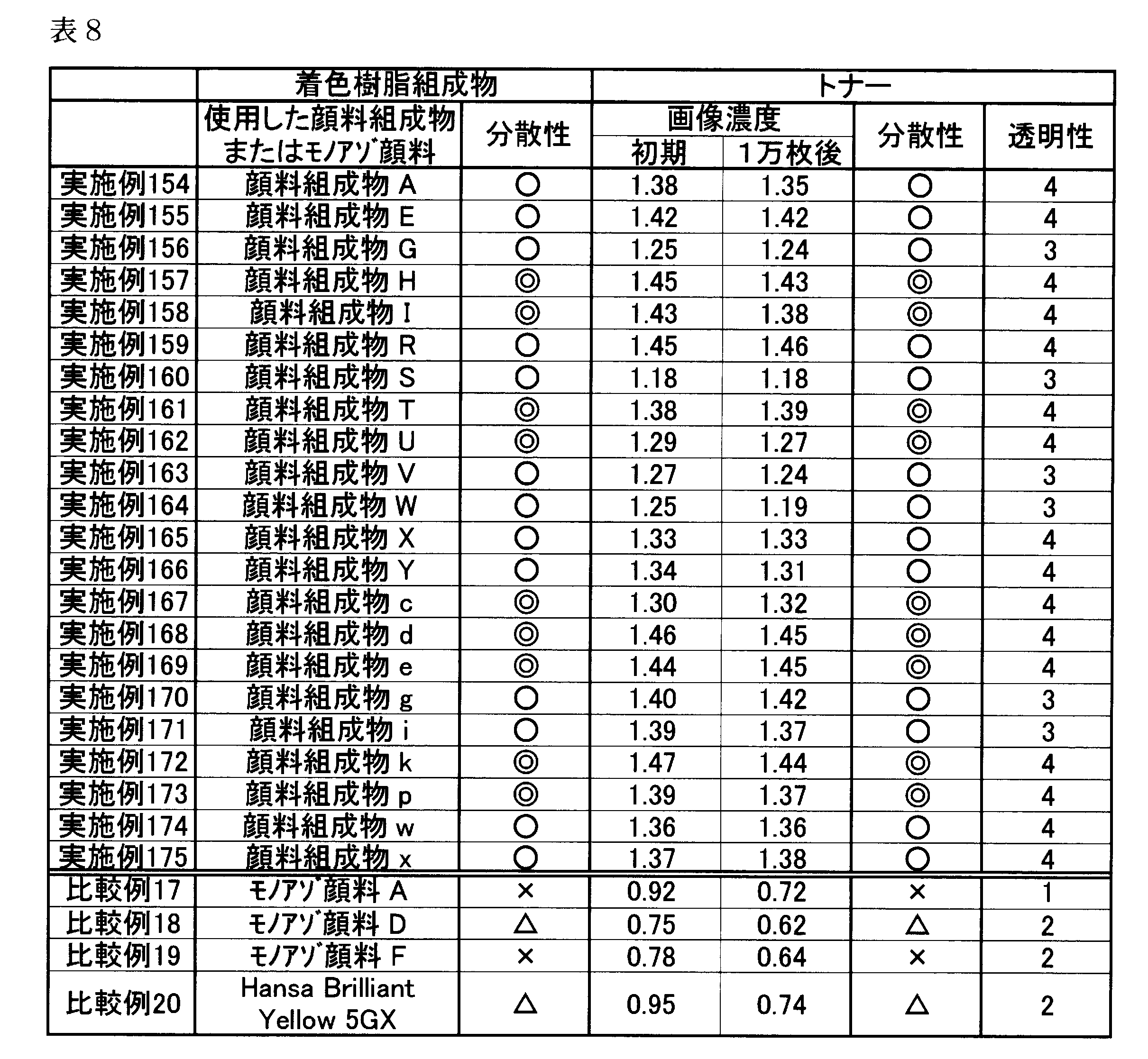Figure JPOXMLDOC01-appb-T000089