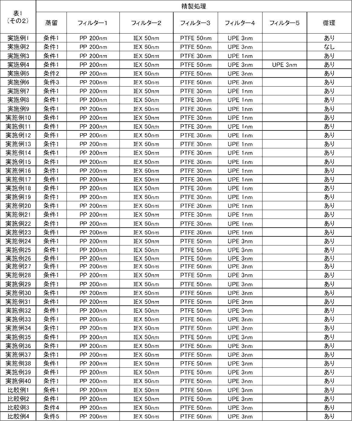 Figure JPOXMLDOC01-appb-T000066