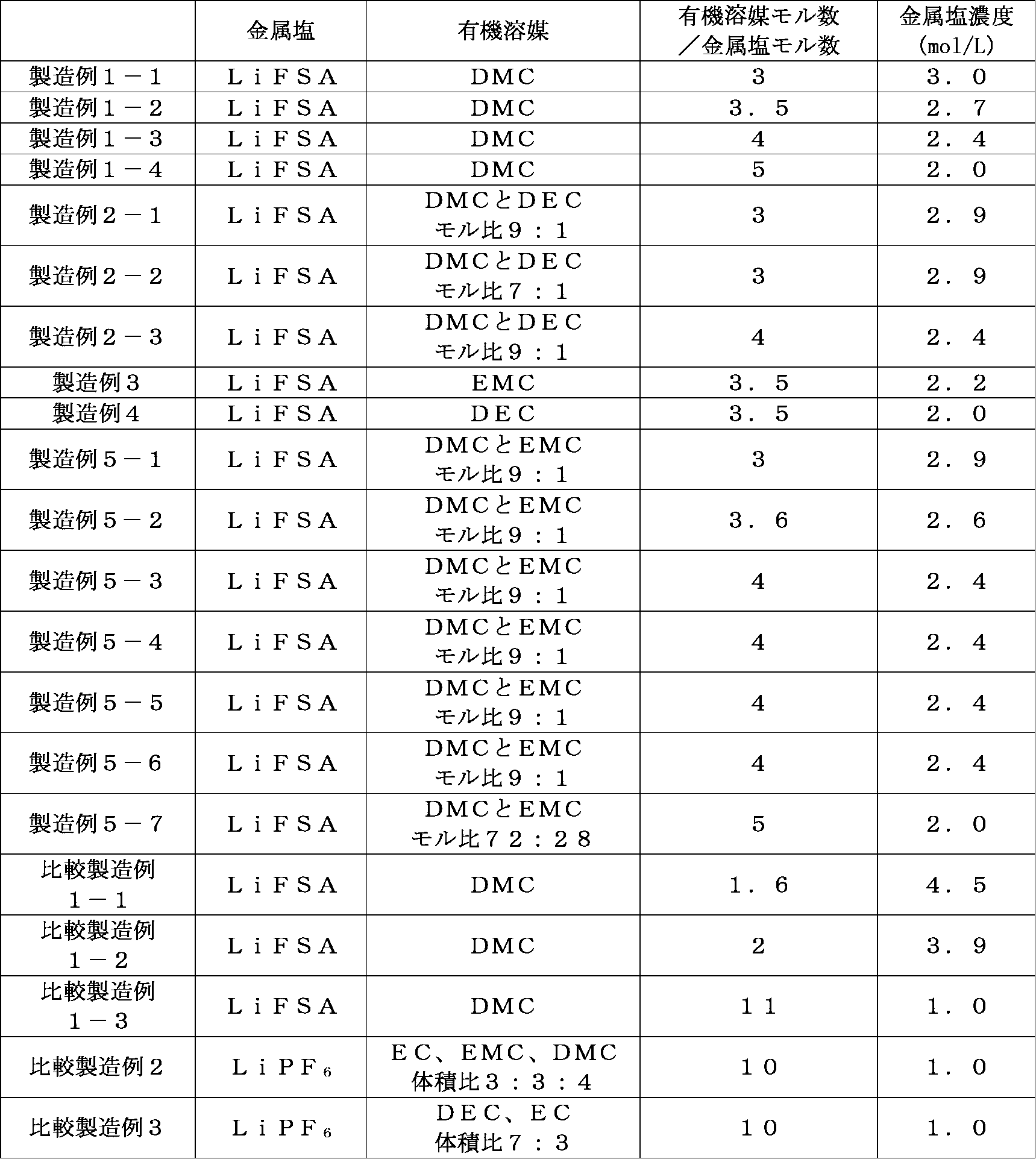 Figure JPOXMLDOC01-appb-T000002