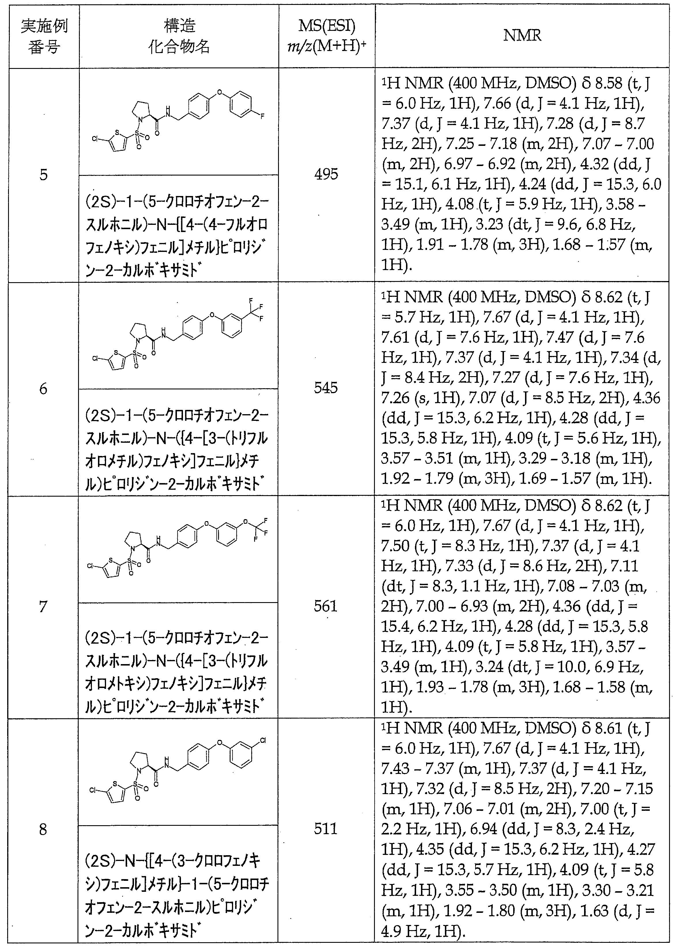 Figure JPOXMLDOC01-appb-T000058