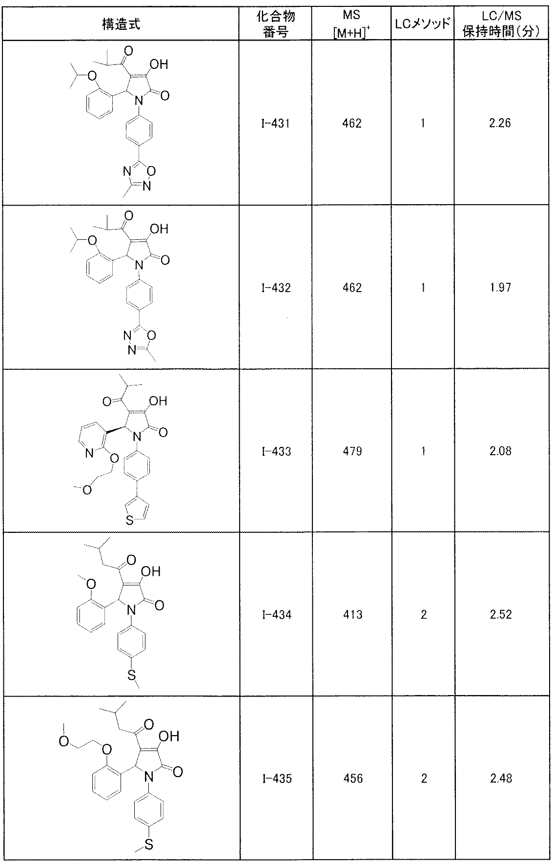 Figure JPOXMLDOC01-appb-T000203