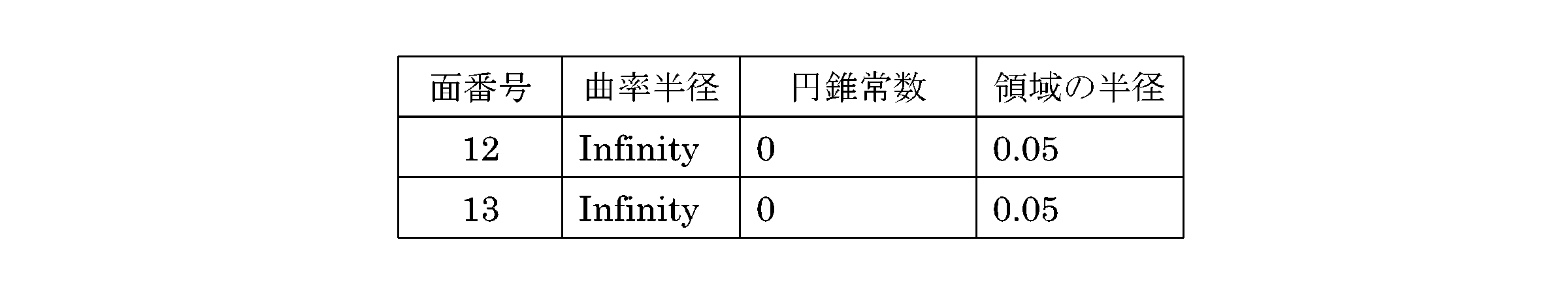 Figure JPOXMLDOC01-appb-T000011
