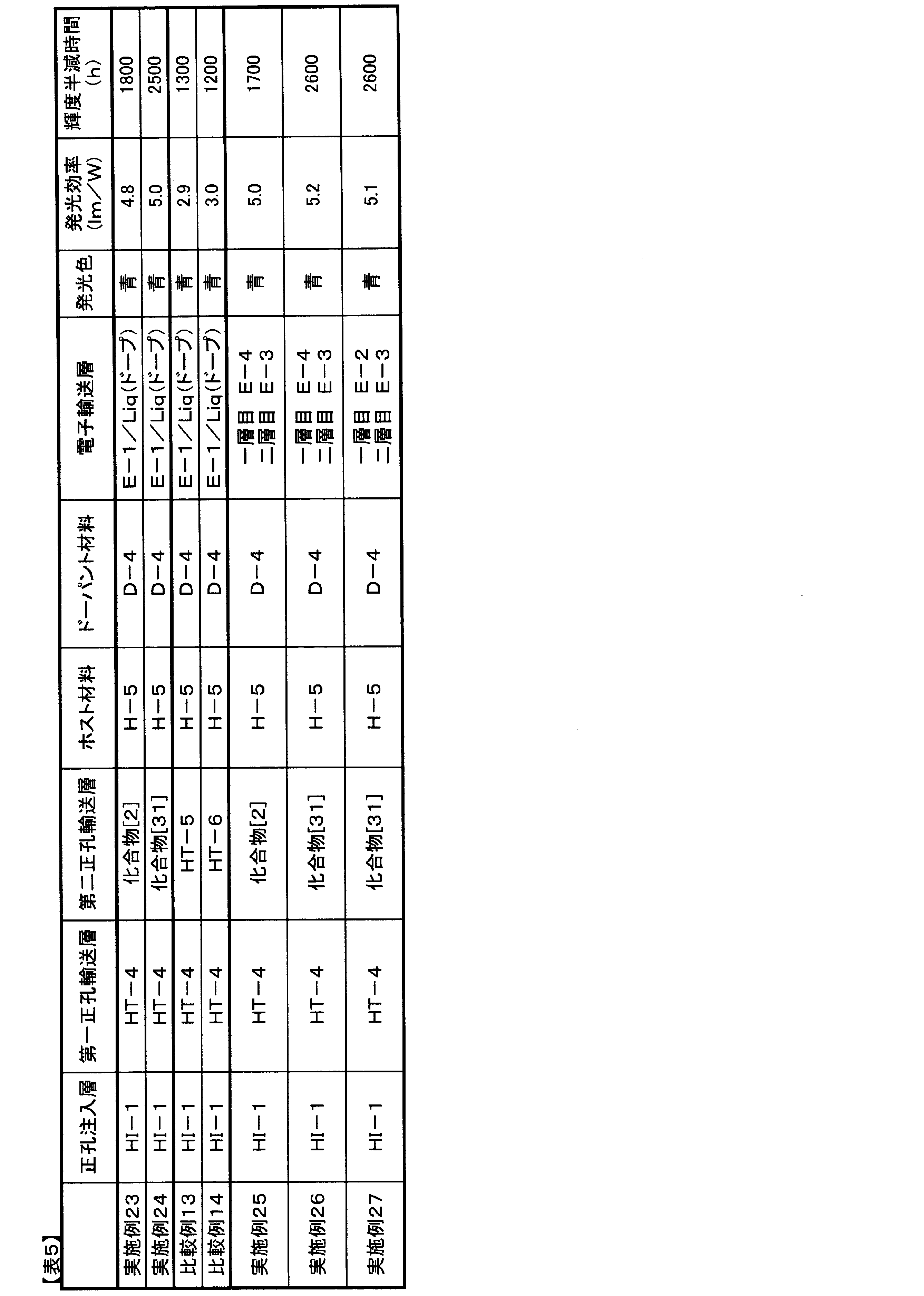 Figure JPOXMLDOC01-appb-T000029