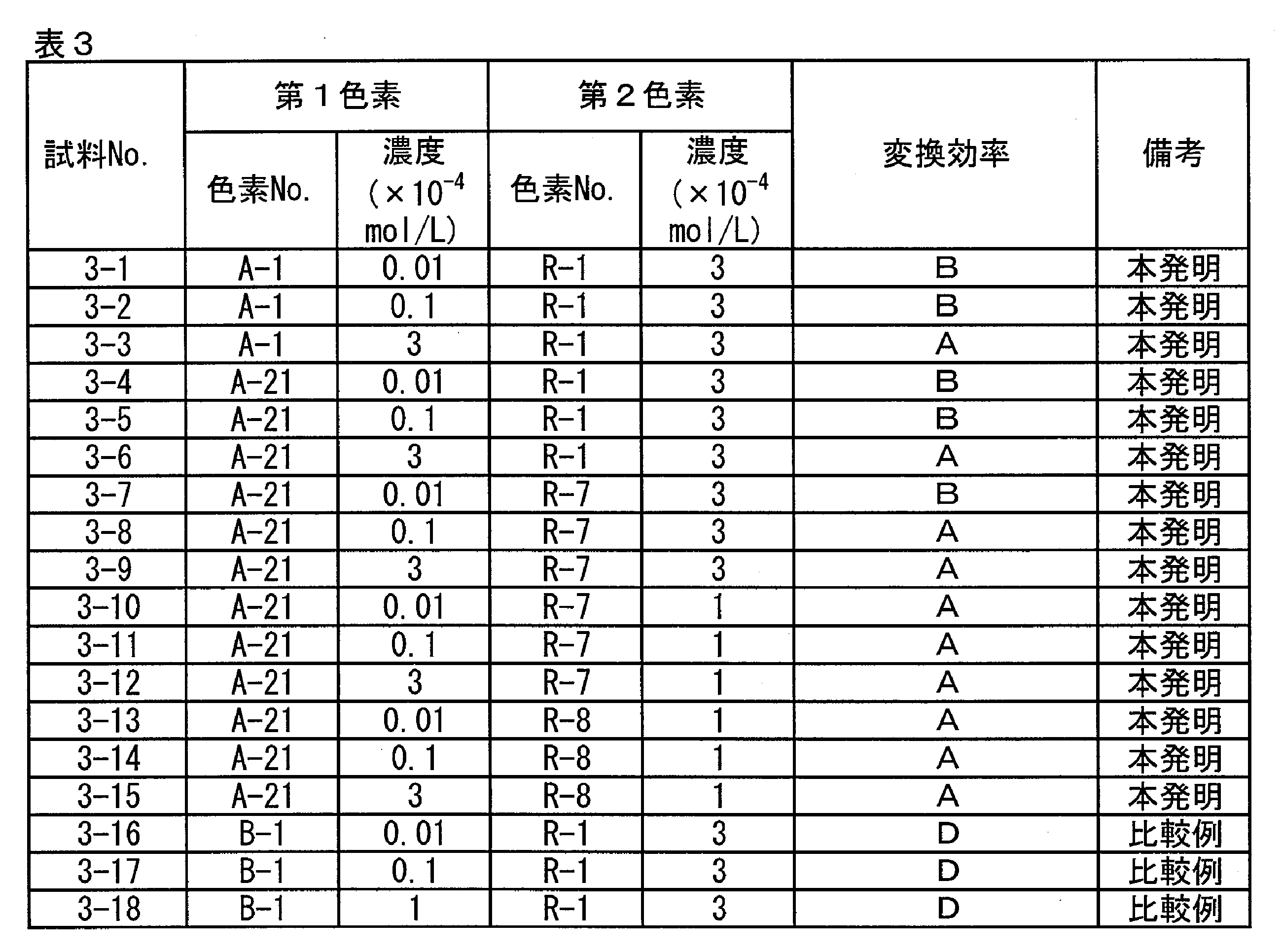 Figure JPOXMLDOC01-appb-T000046