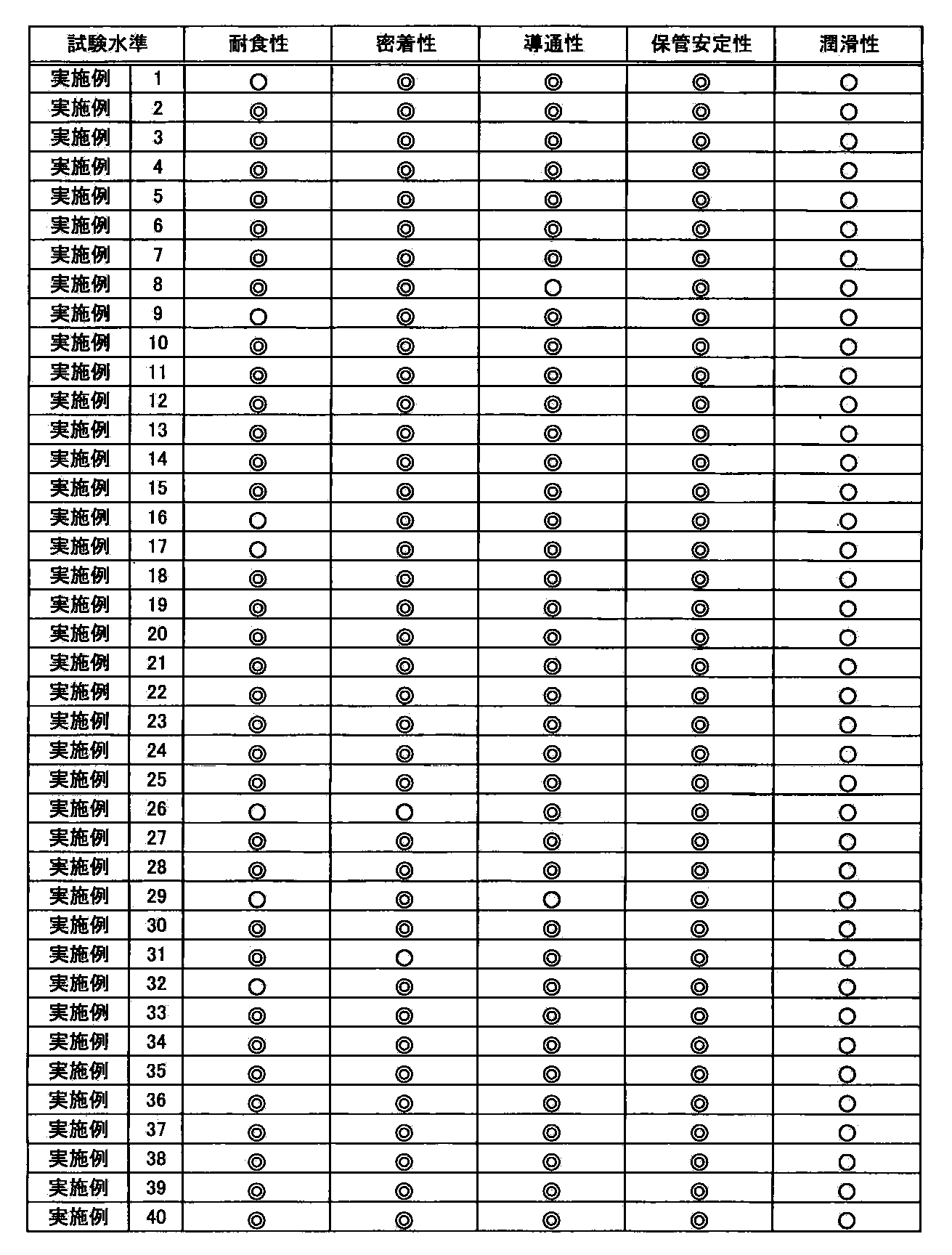 Figure JPOXMLDOC01-appb-T000017