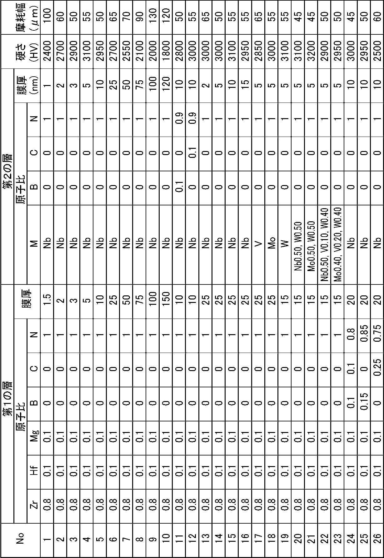 Figure JPOXMLDOC01-appb-T000002