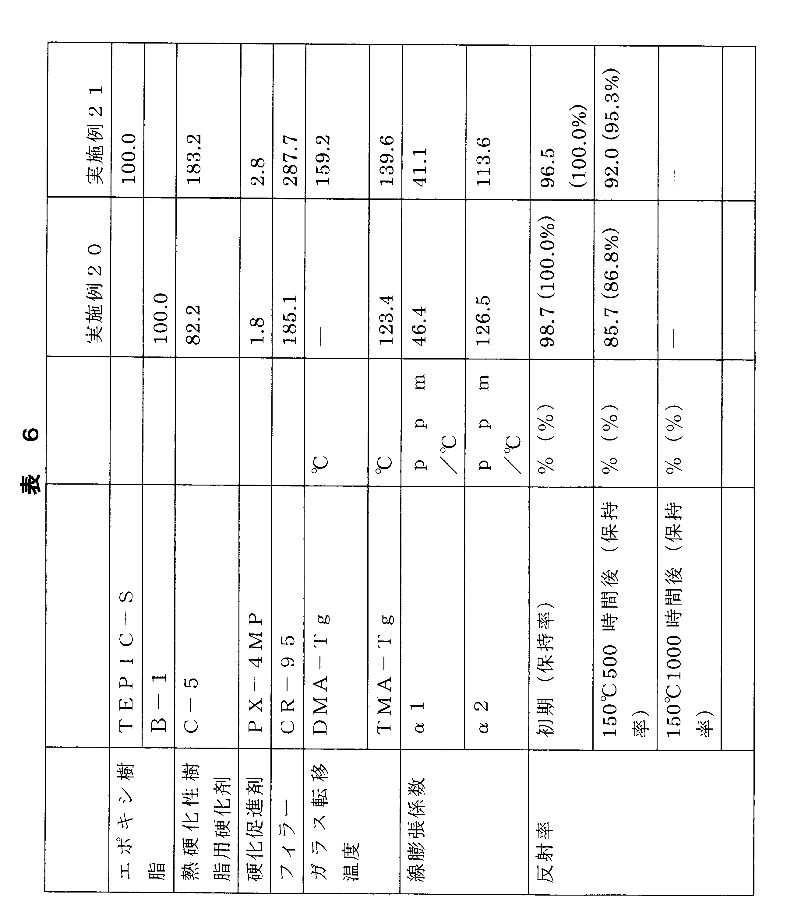 Figure JPOXMLDOC01-appb-T000043