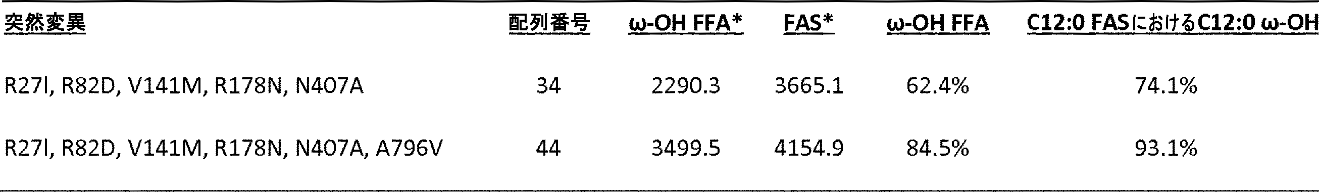 Figure 0007564800000030