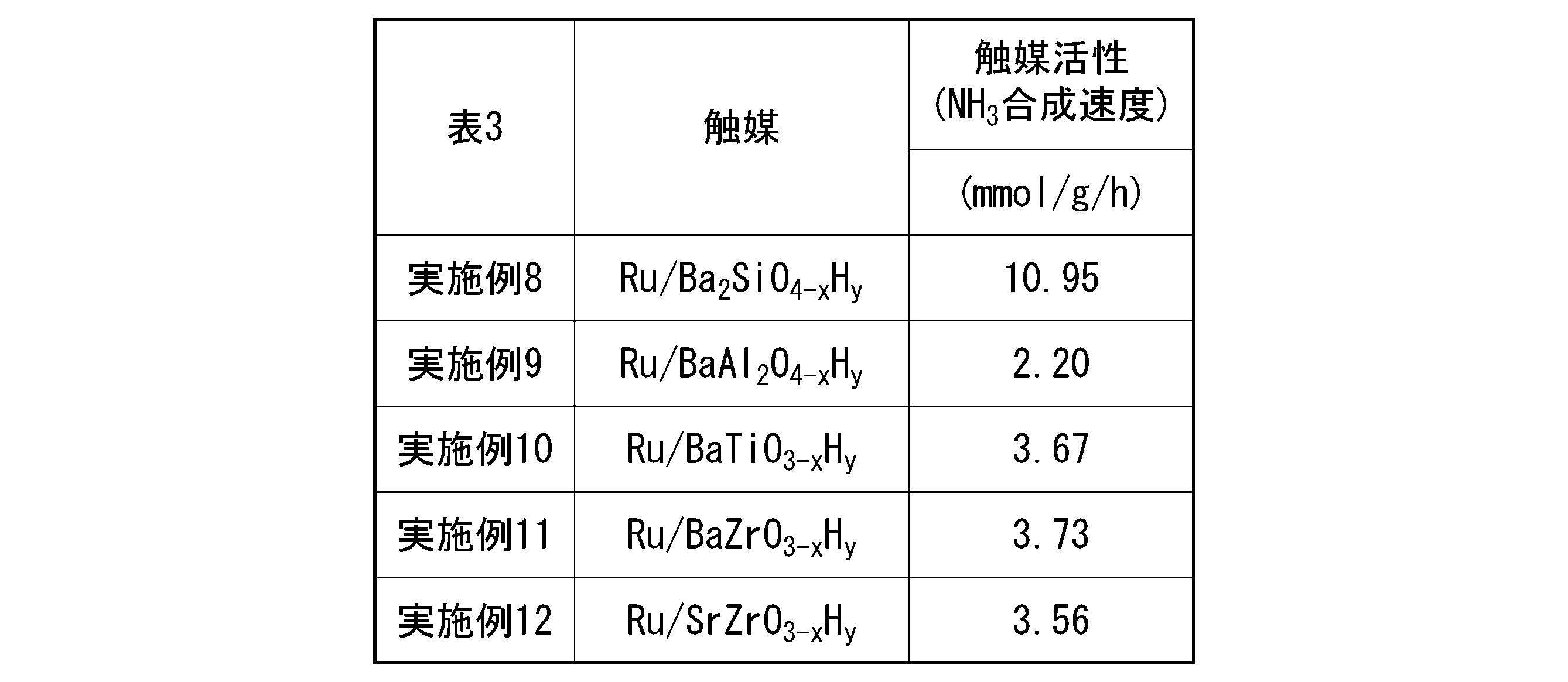 Figure JPOXMLDOC01-appb-T000003