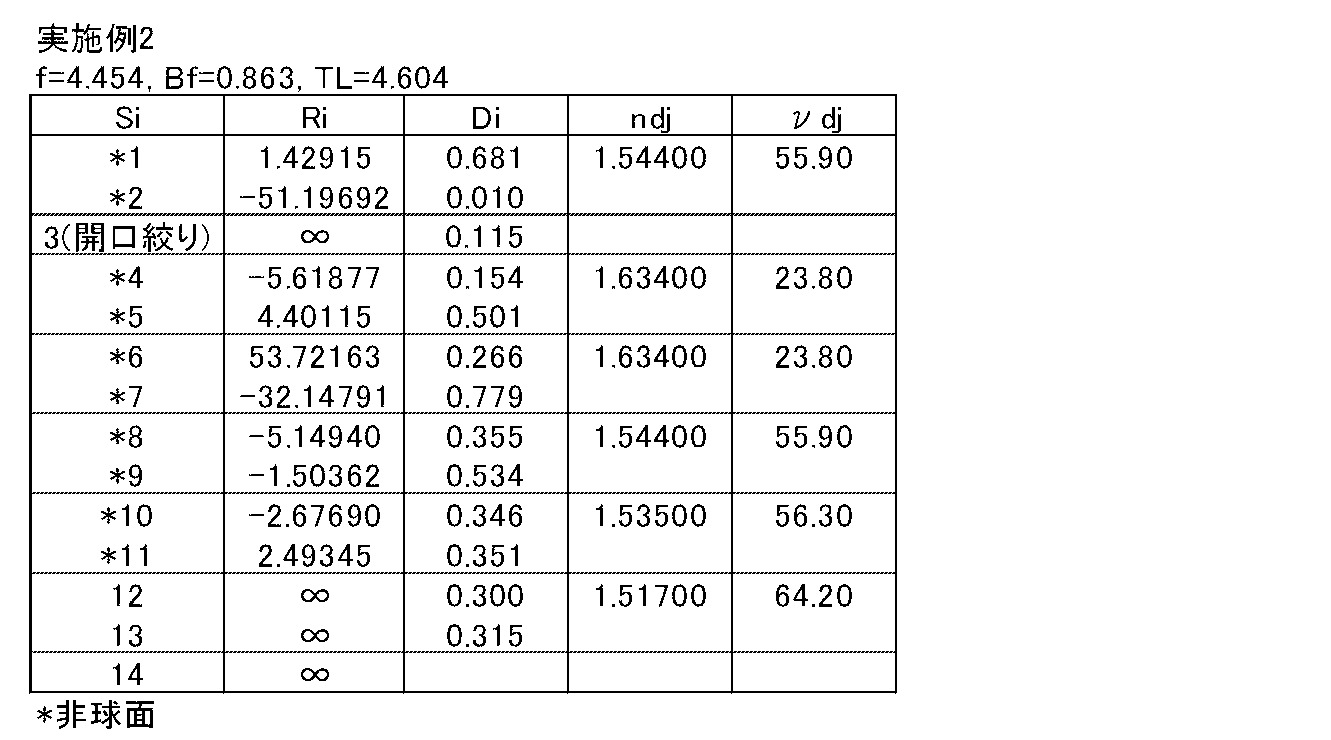 Figure JPOXMLDOC01-appb-T000003