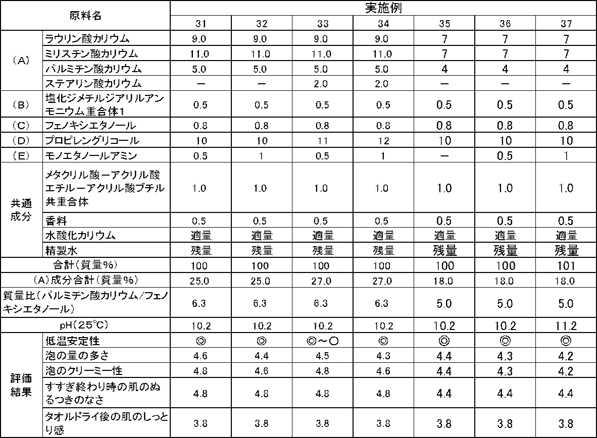 Figure JPOXMLDOC01-appb-T000013