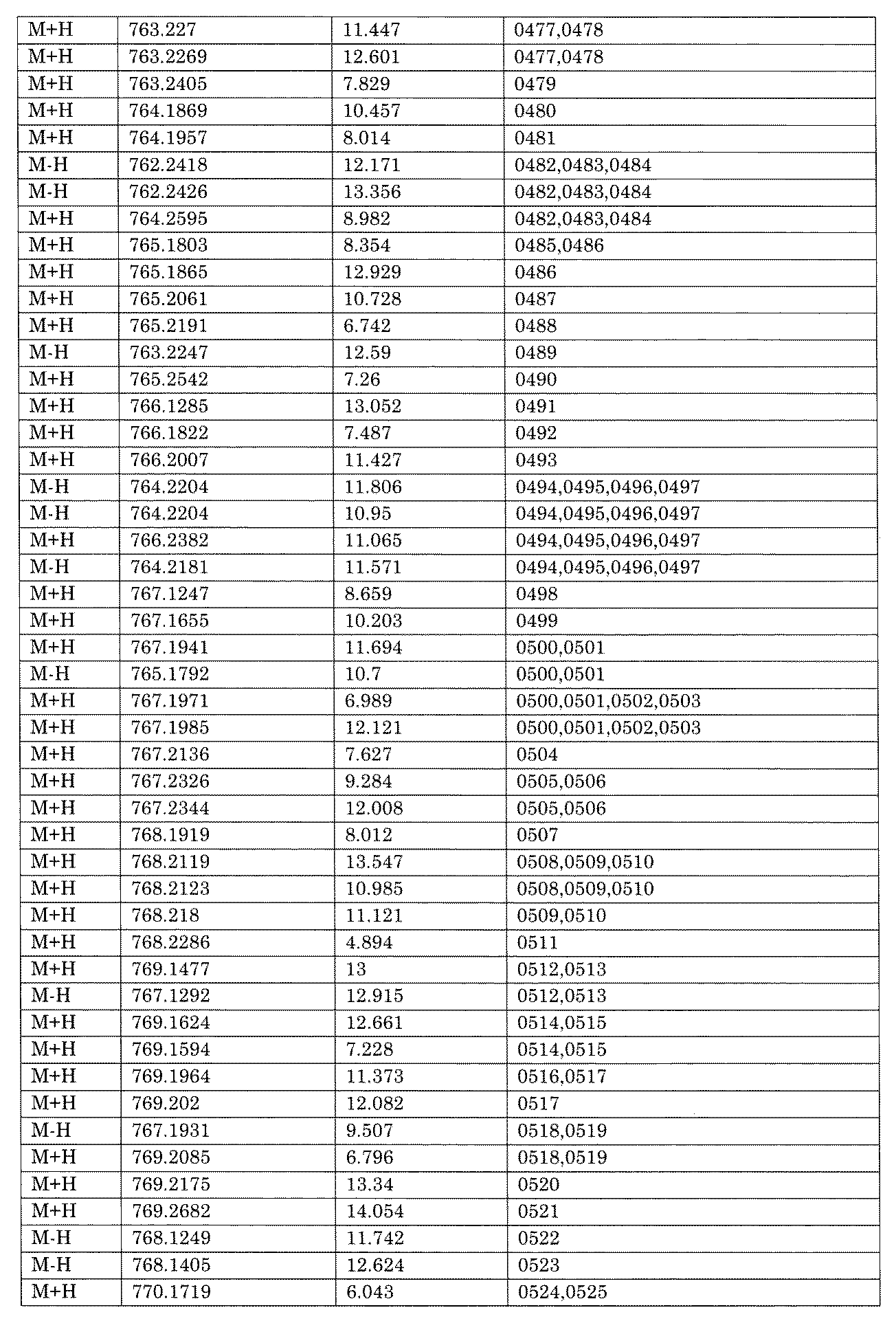 Figure JPOXMLDOC01-appb-I001678