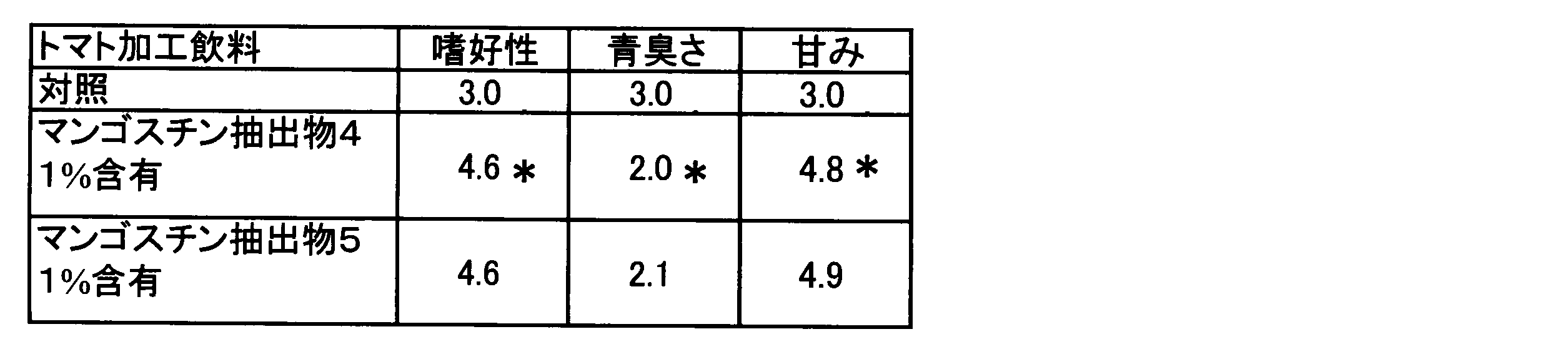 Figure JPOXMLDOC01-appb-T000016
